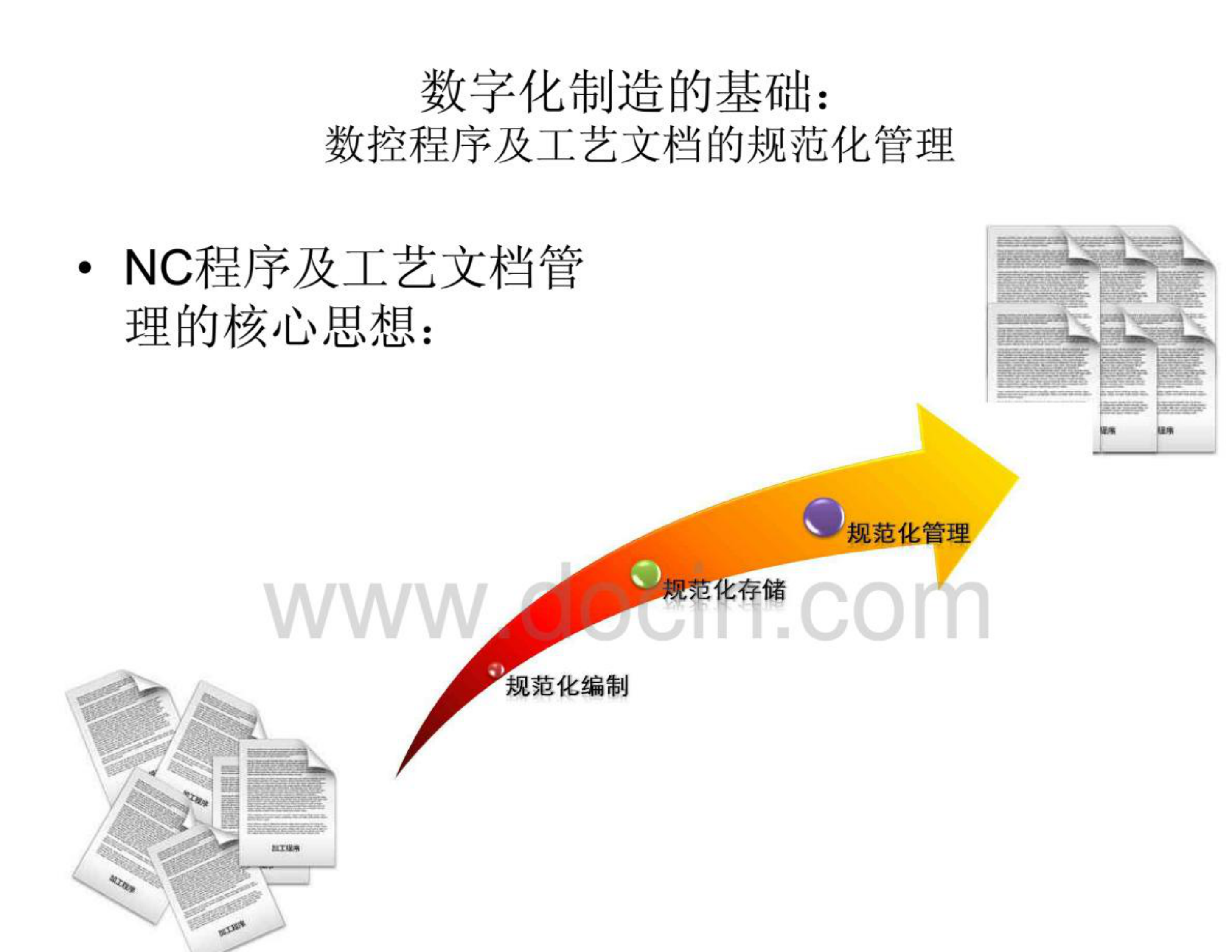 数字化工厂思虑 第7页