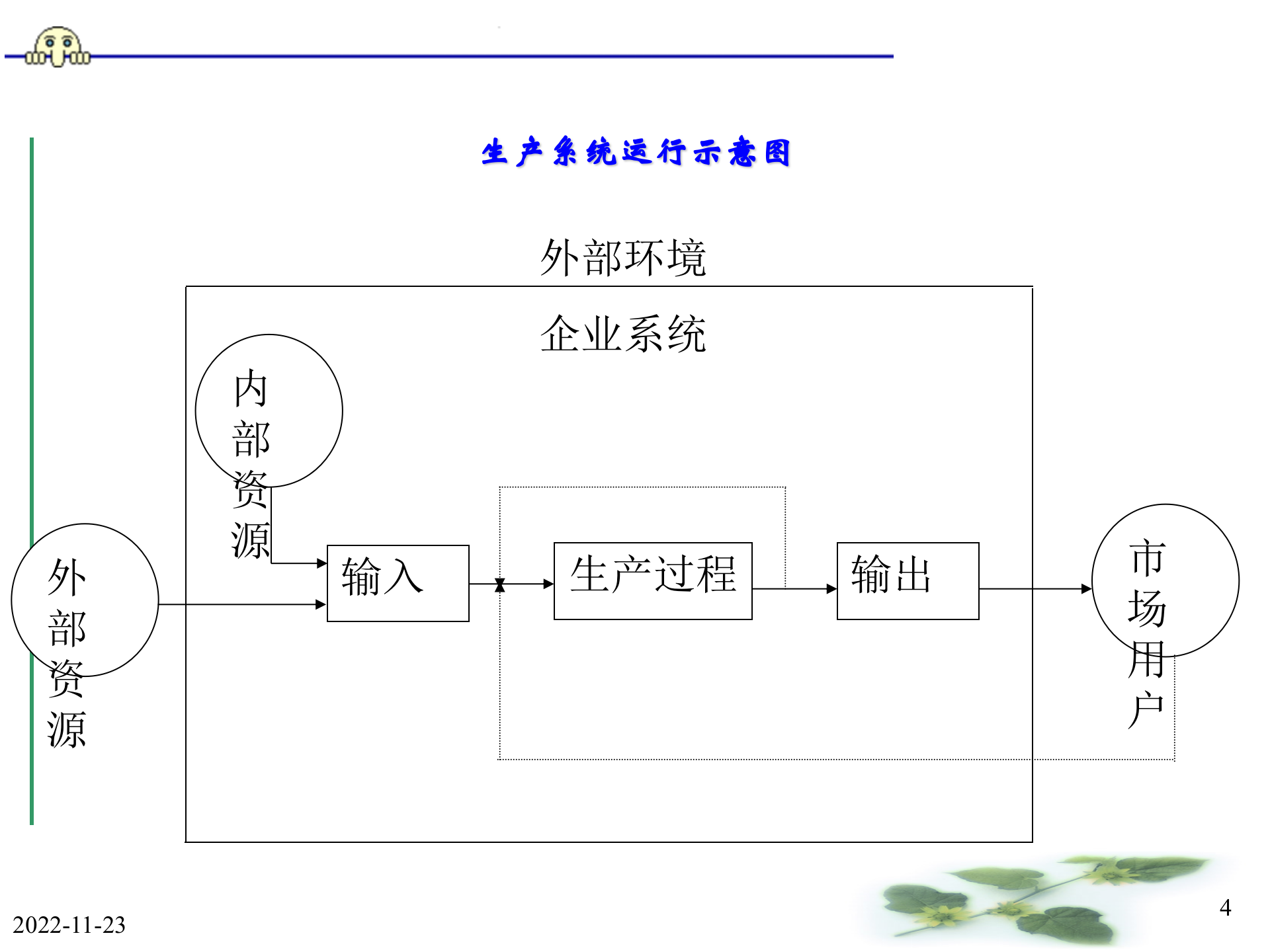 数字化制造管理 第4页