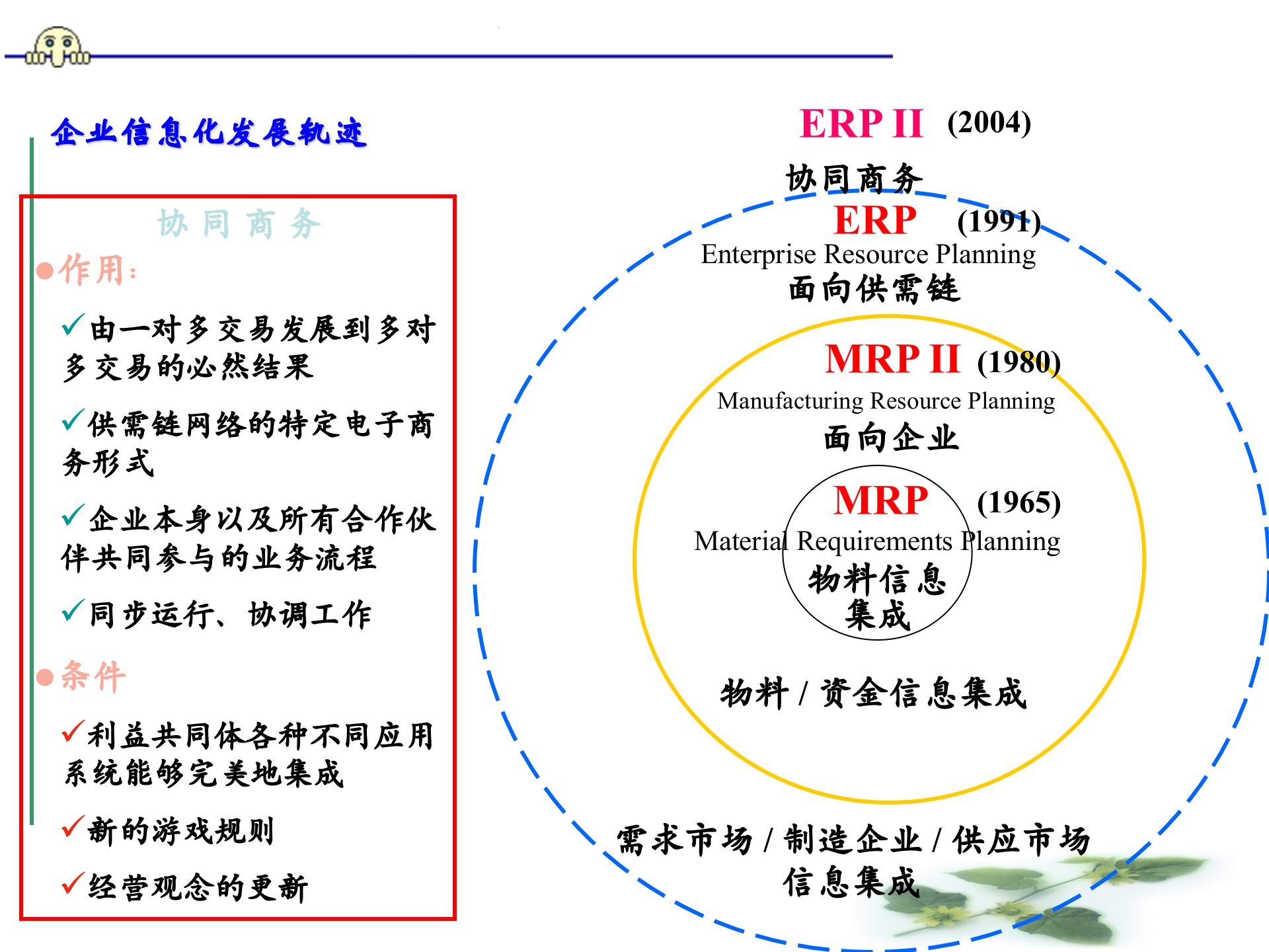 数字化制造管理 第9页