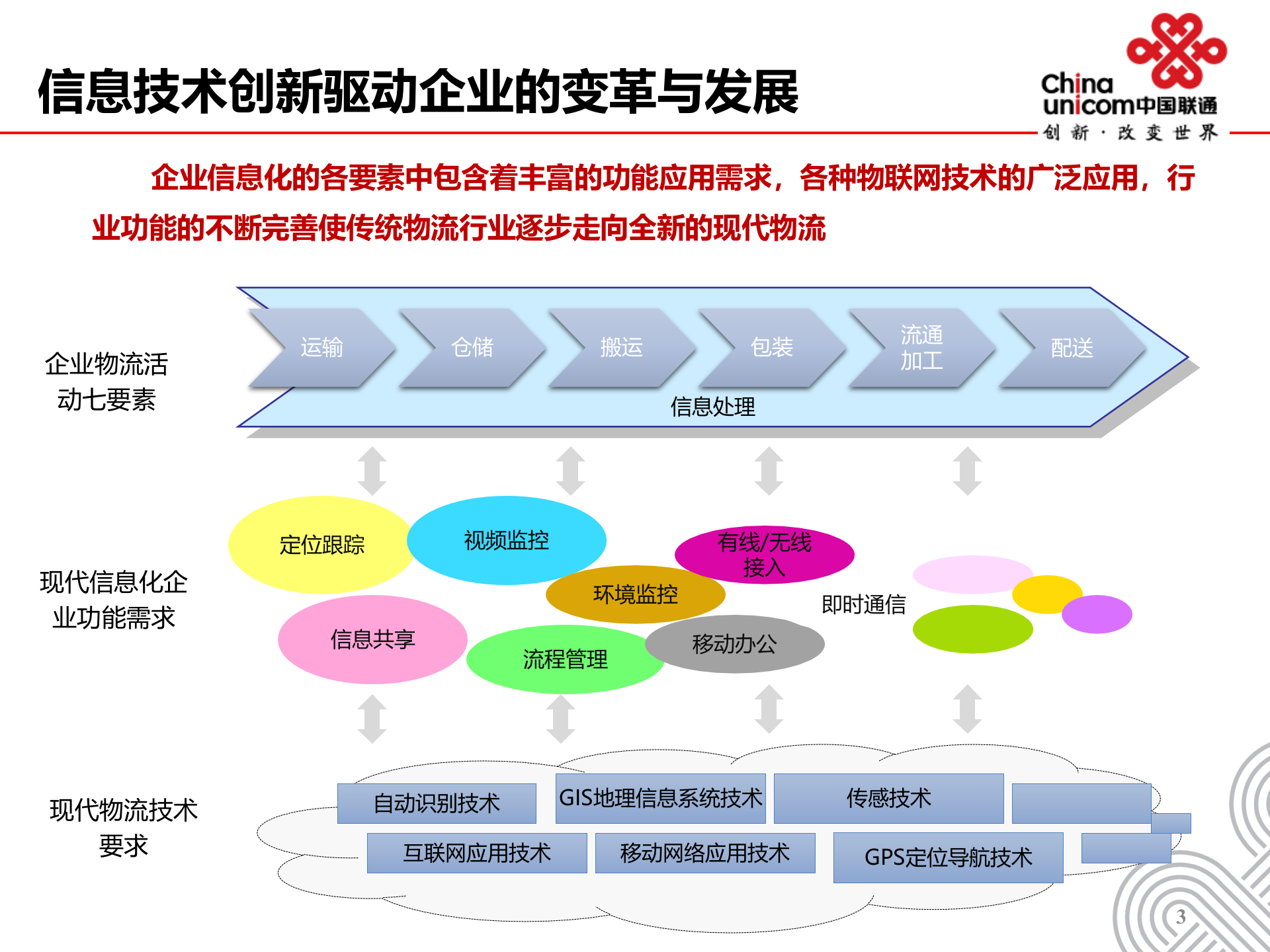 xx智慧厂区 第3页