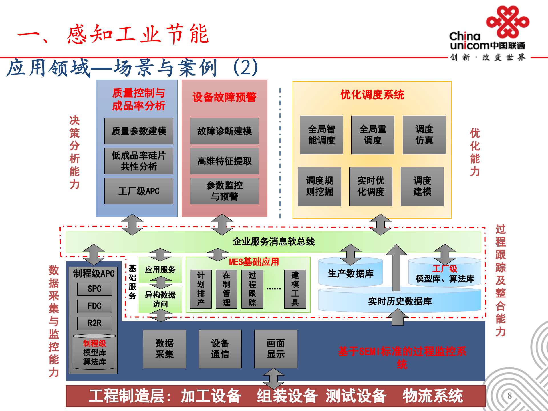 xx智慧厂区 第8页
