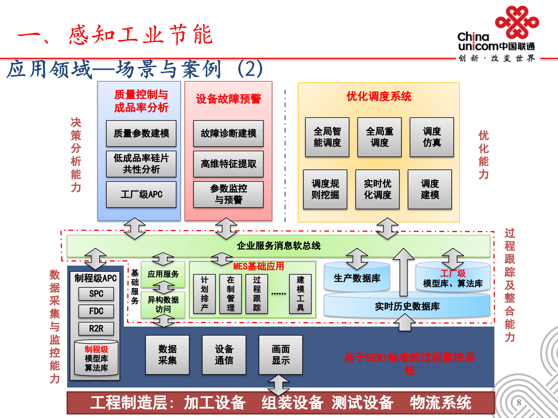 xx智慧工厂 第8页
