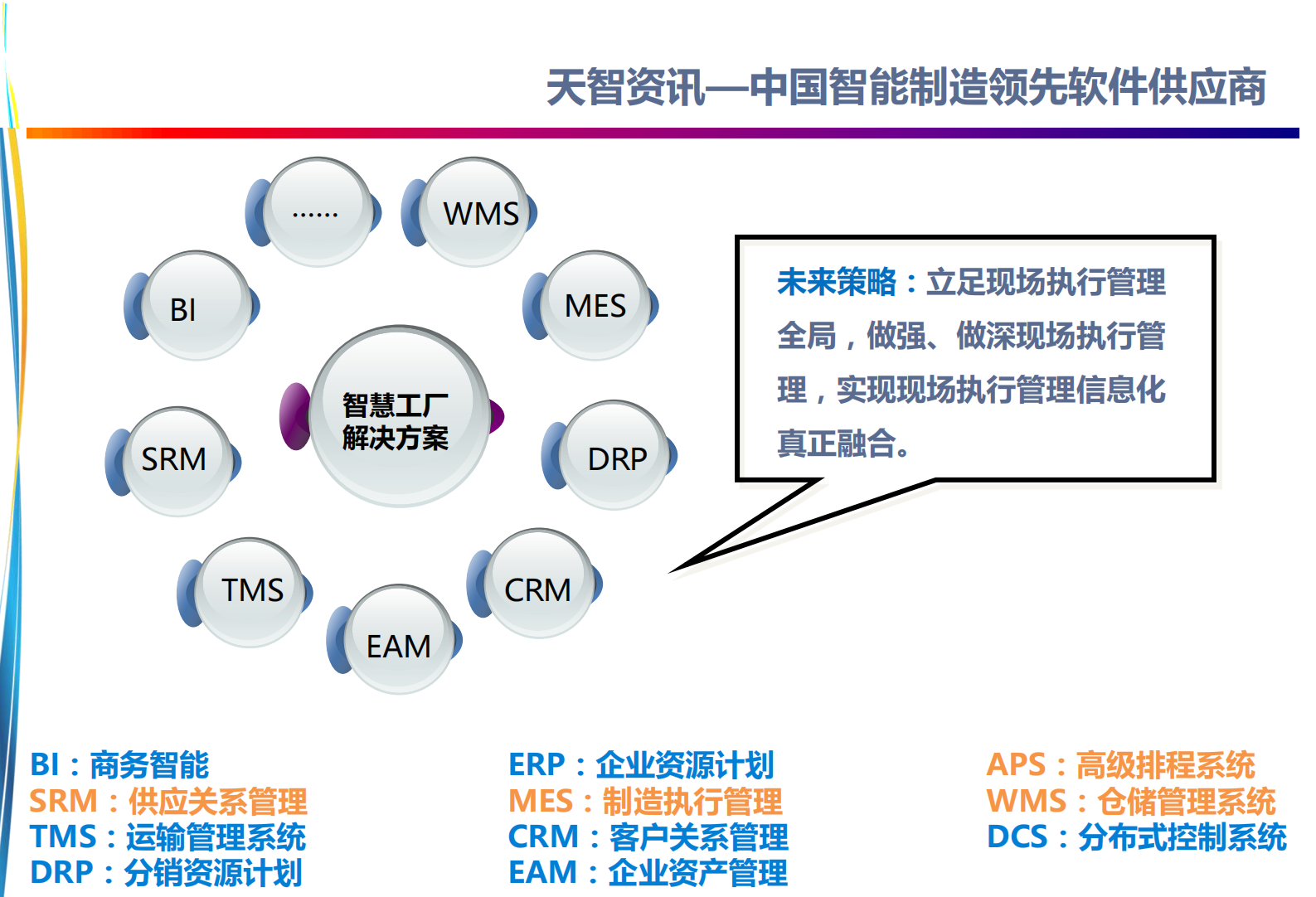 xx智能工厂解决方案 (2) 第5页