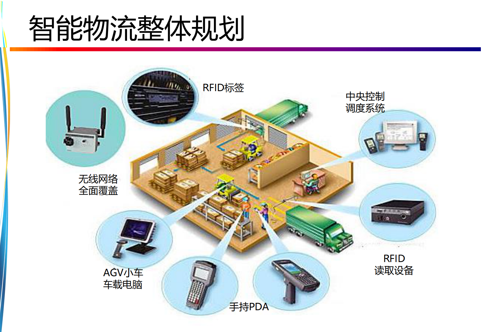 xx智能工厂解决方案 (2) 第10页