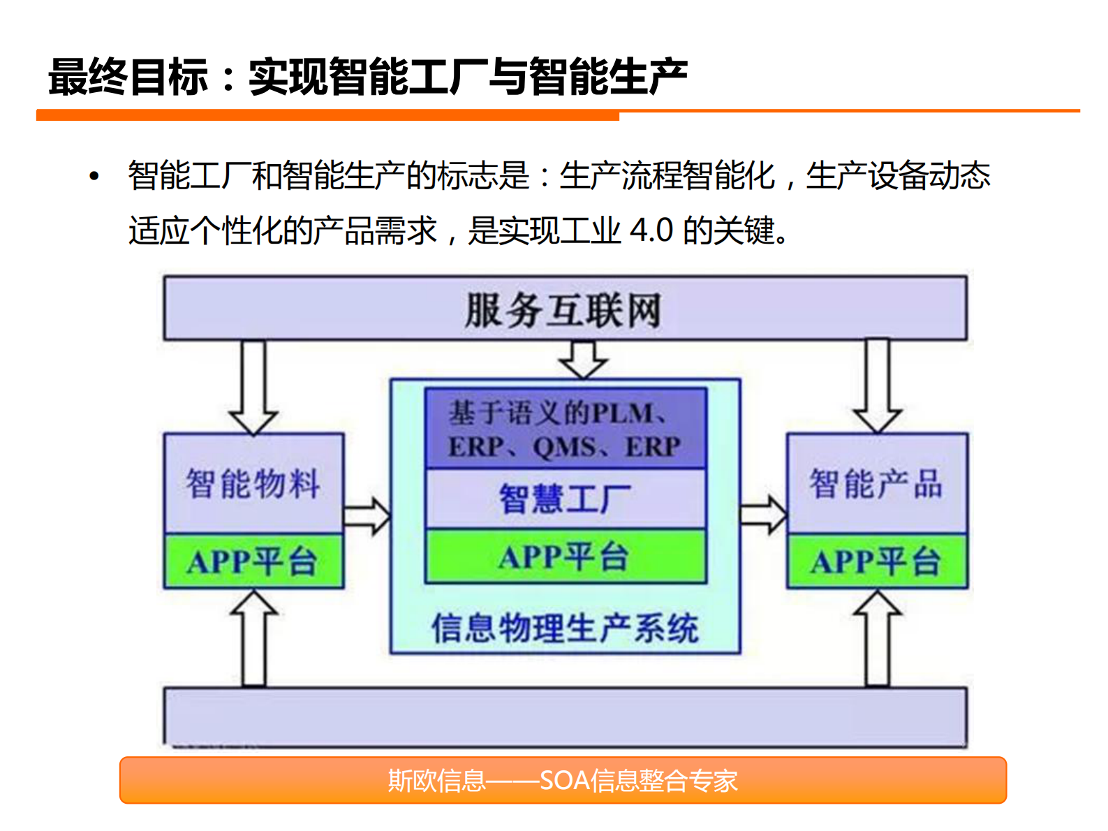 工业4.0如何落地企业(智慧工厂) 第9页