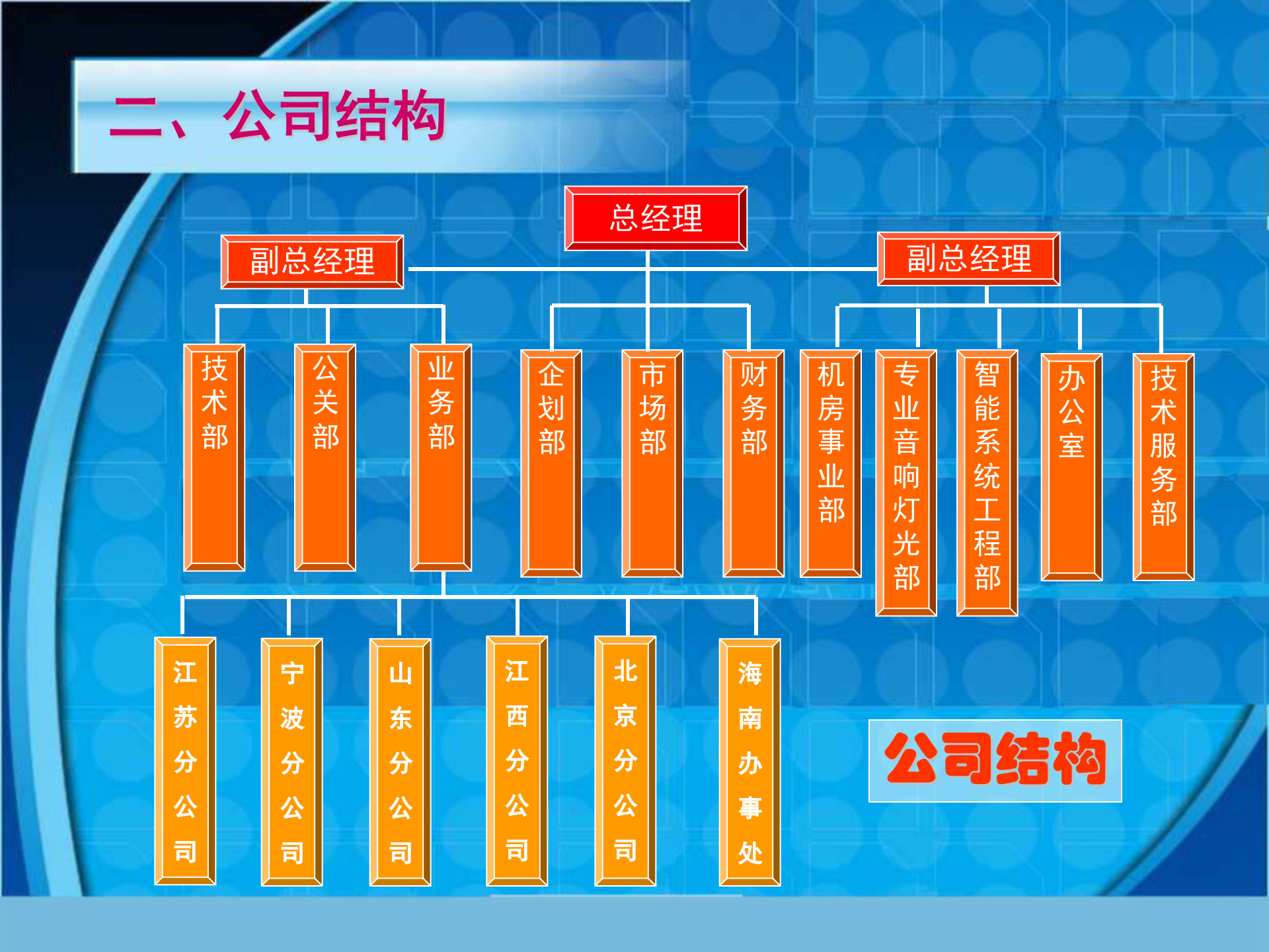 某工业园区智能化系统设计方案 第3页
