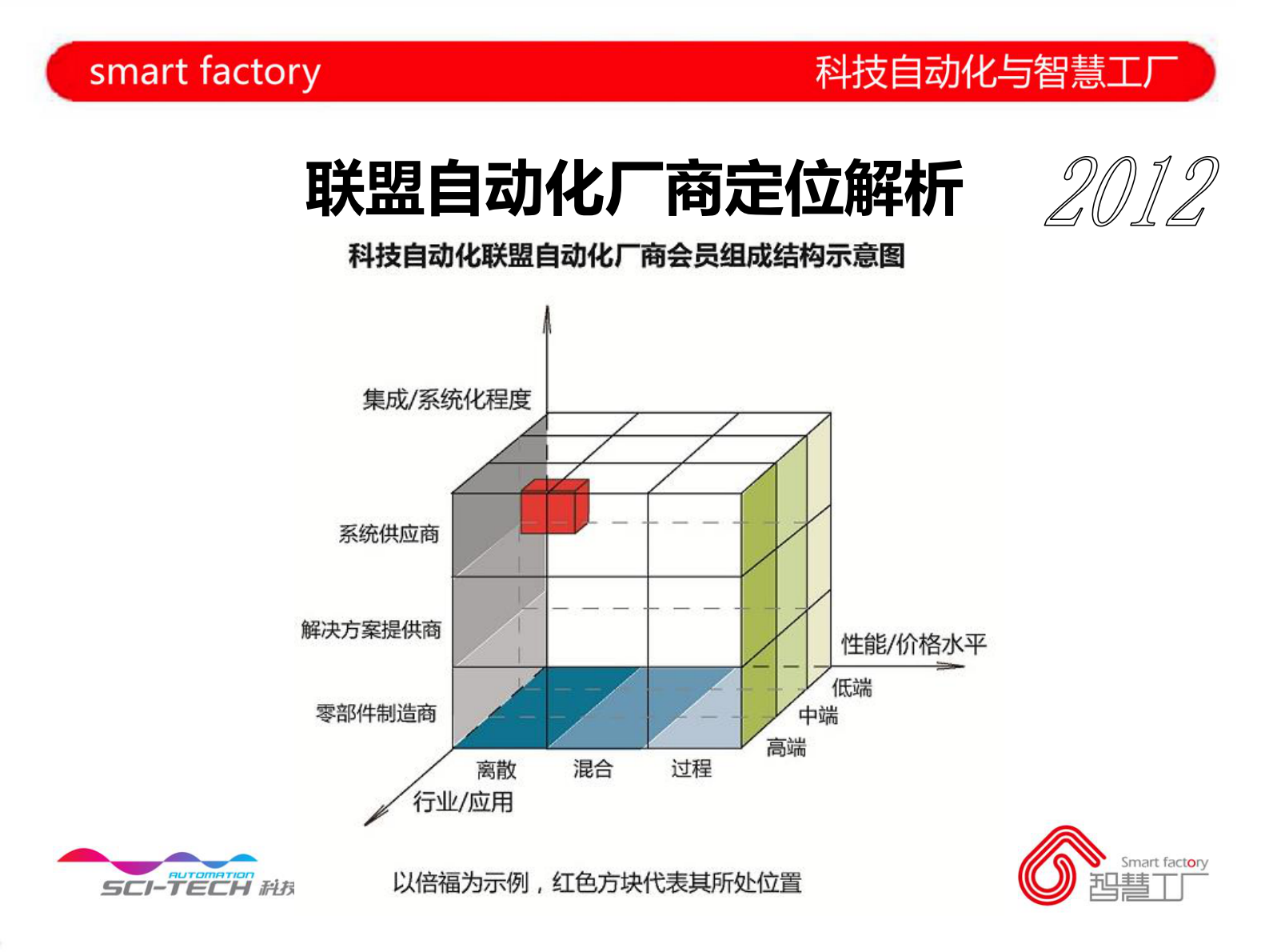 柔性电子制造智慧工厂解决方案 第7页