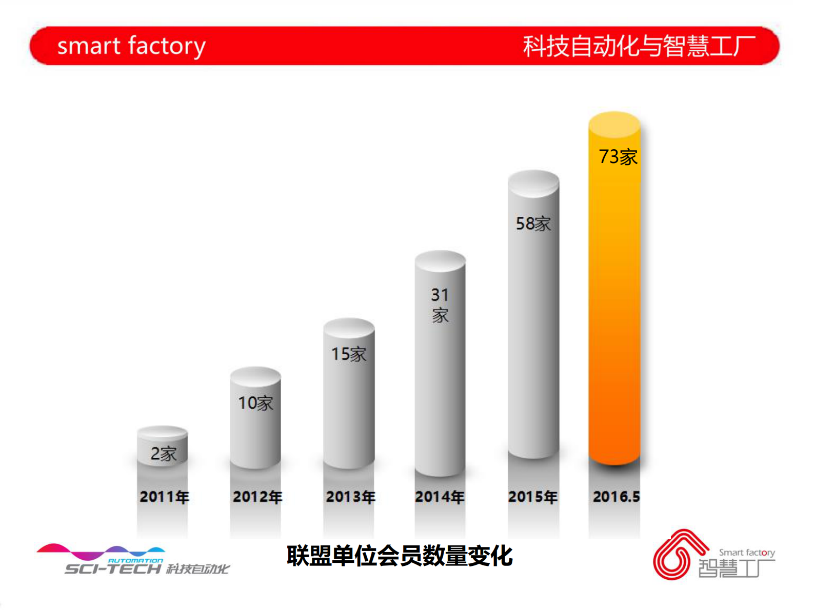 柔性电子制造智慧工厂解决方案 第8页