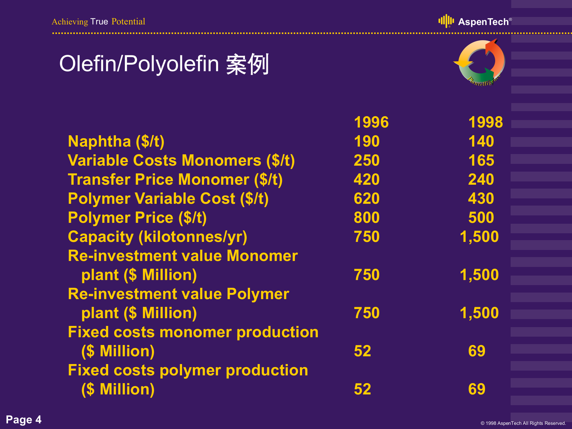先进智能工厂研究 第4页