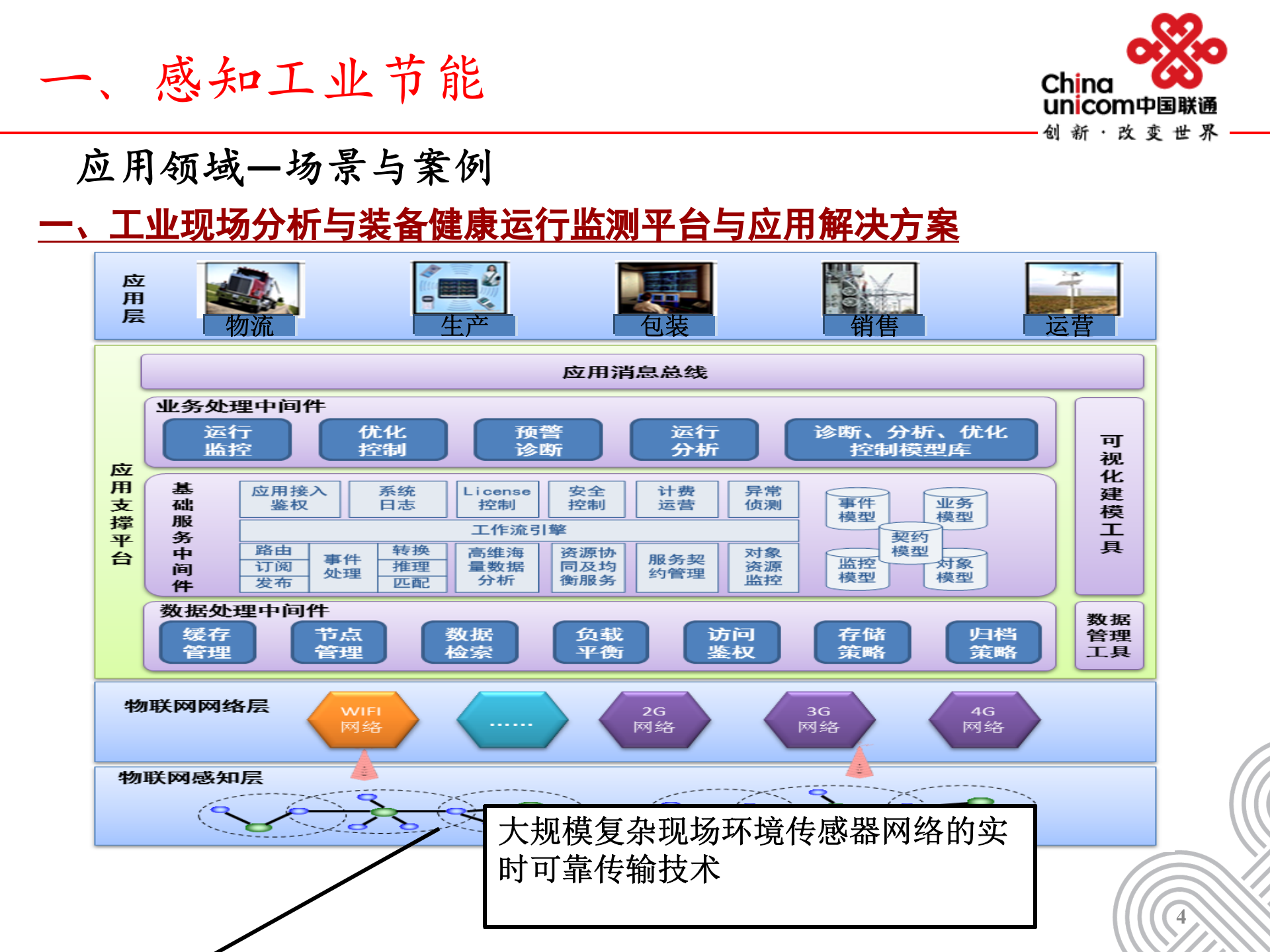 智慧工厂解决方案 第4页