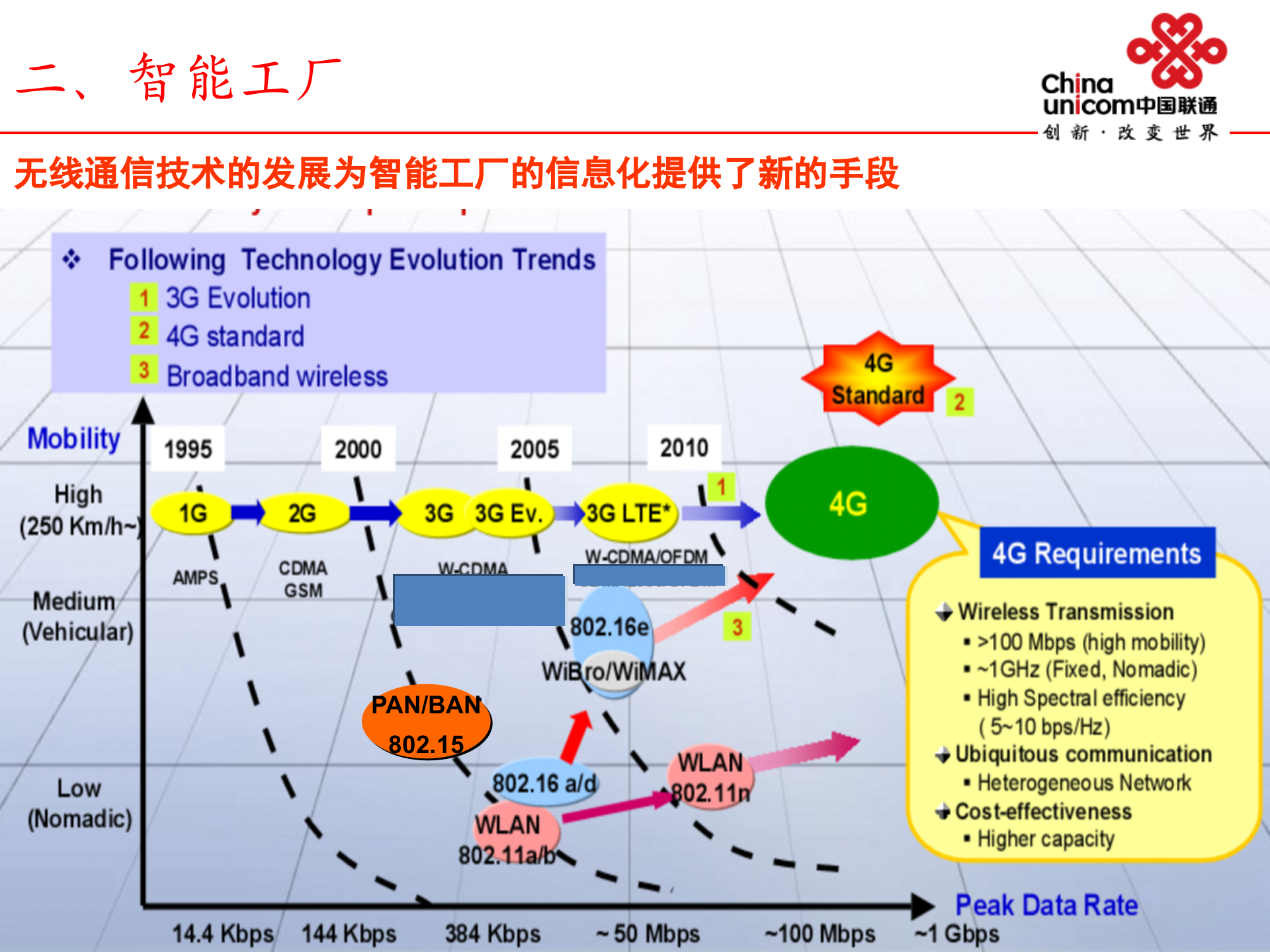 智慧工厂解决方案 第9页