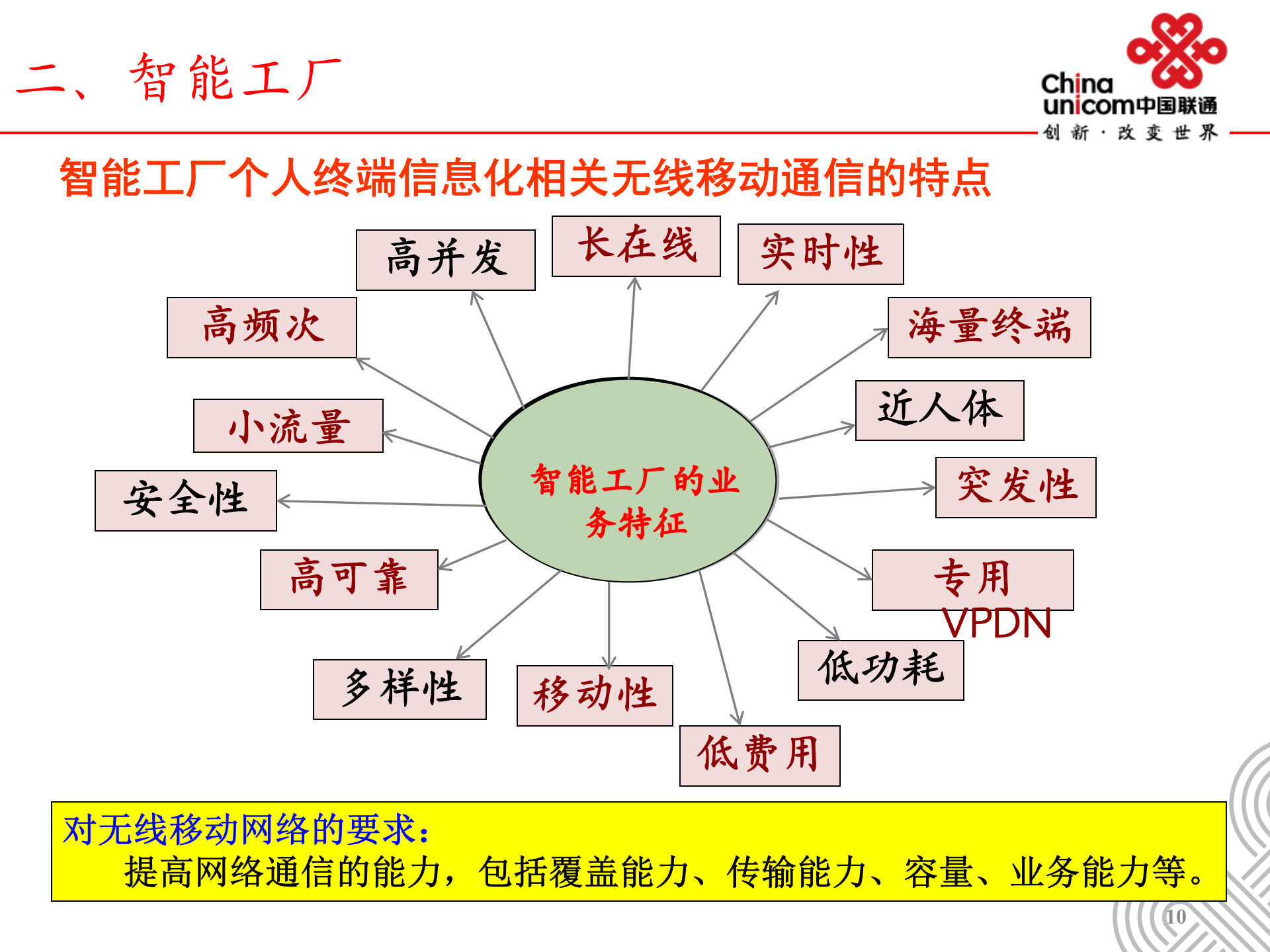 智慧工厂解决方案 第10页