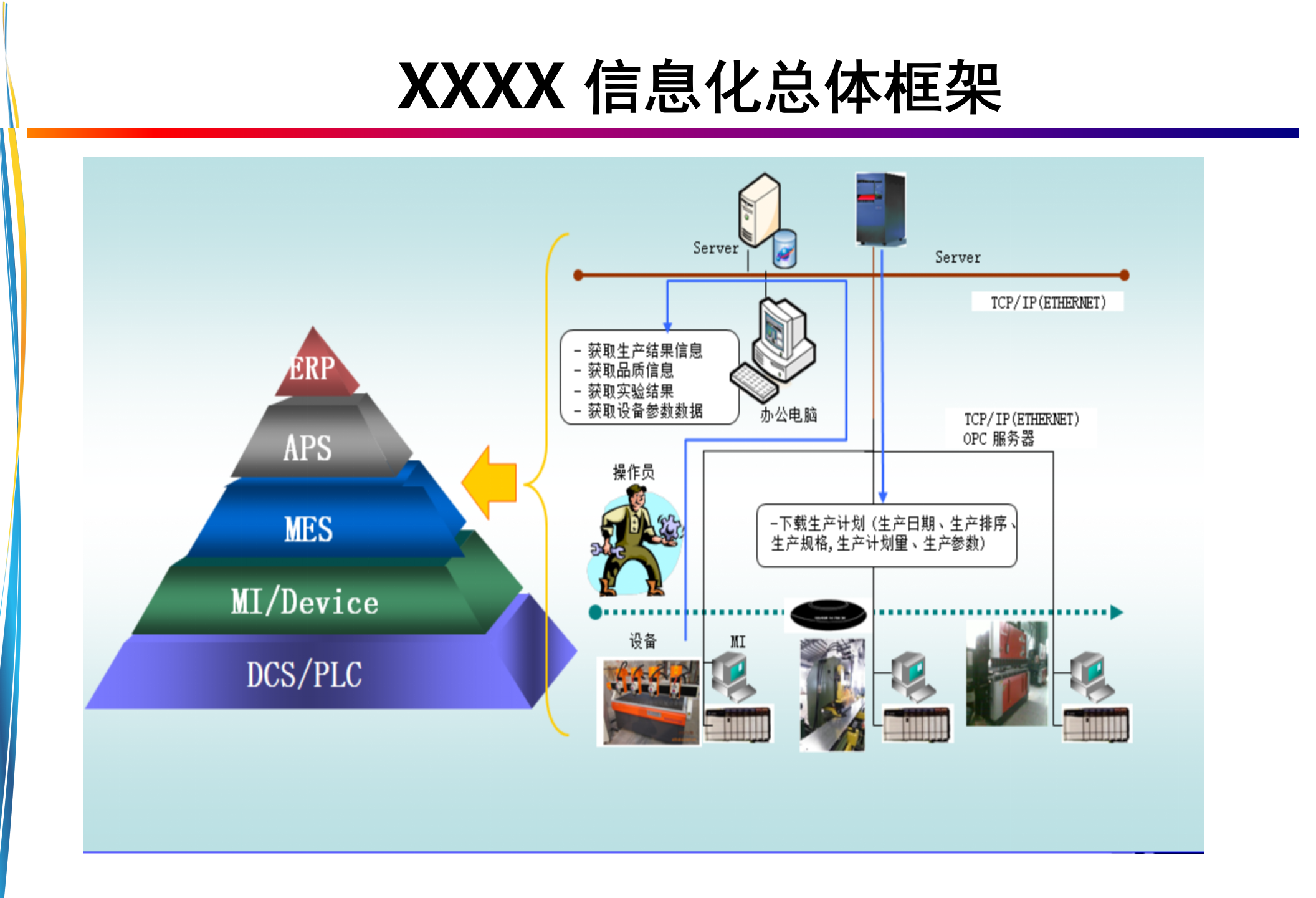 智慧工厂解决方案V1.0 第4页