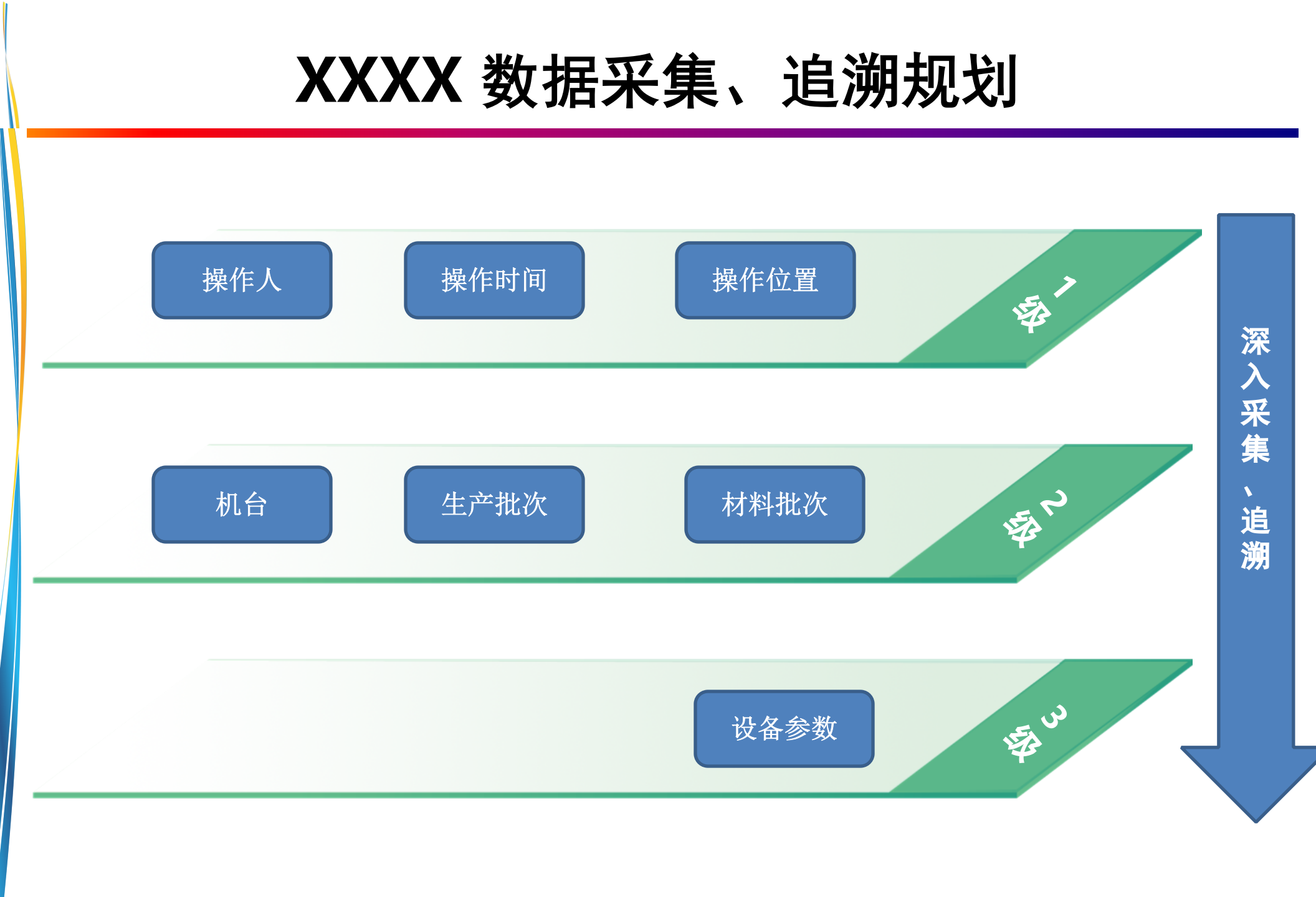智慧工厂解决方案V1.0 第5页