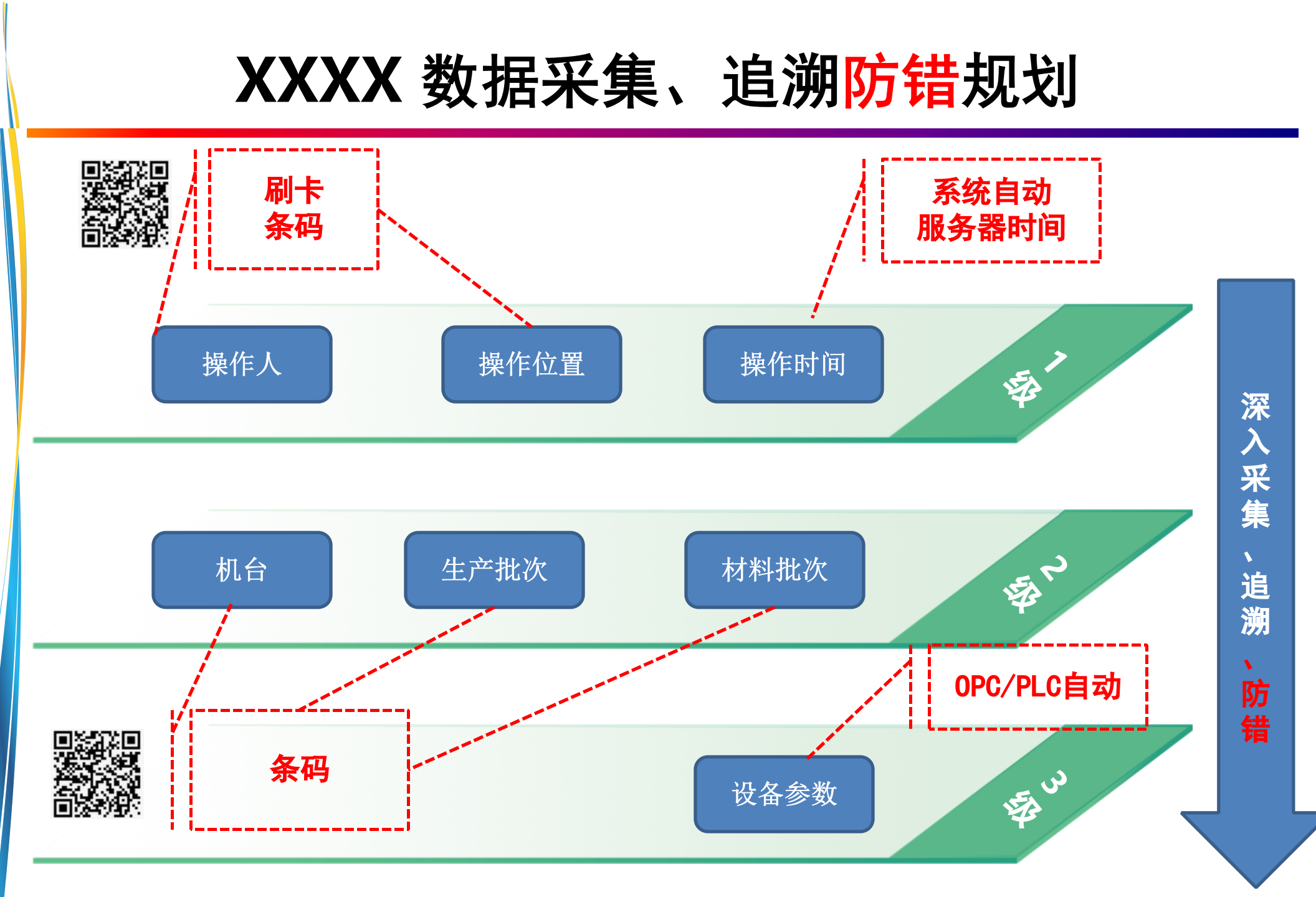 智慧工厂解决方案V1.0 第6页