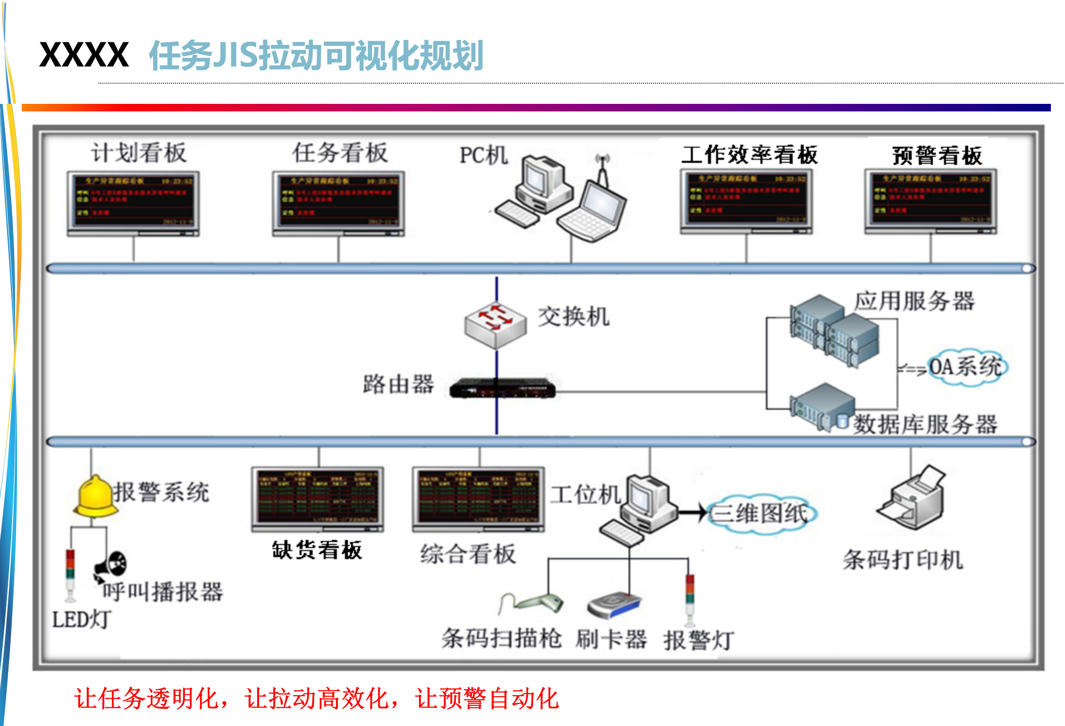 智慧工厂解决方案V1.0 第7页