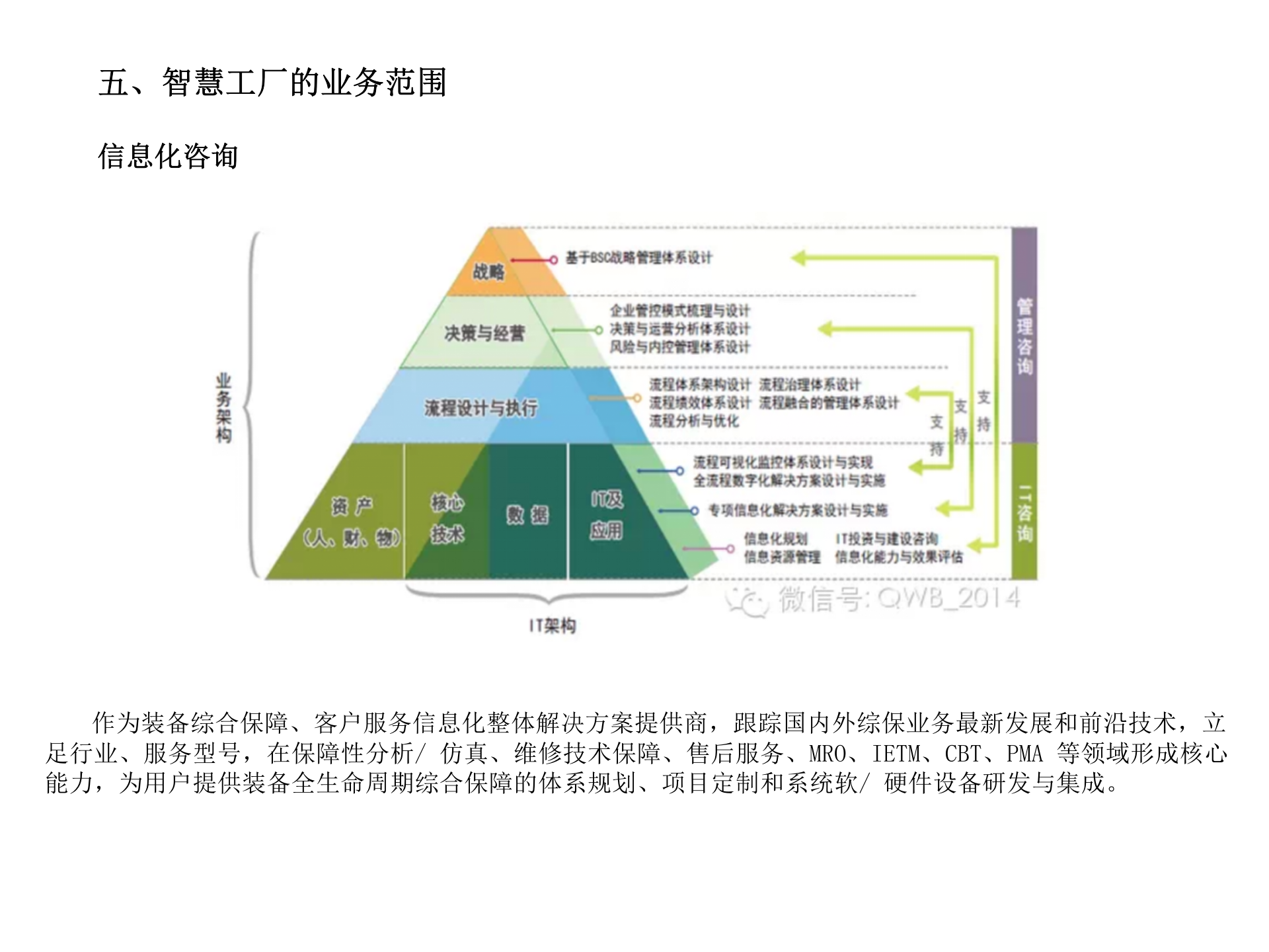 智慧工厂系统解决方案 第6页