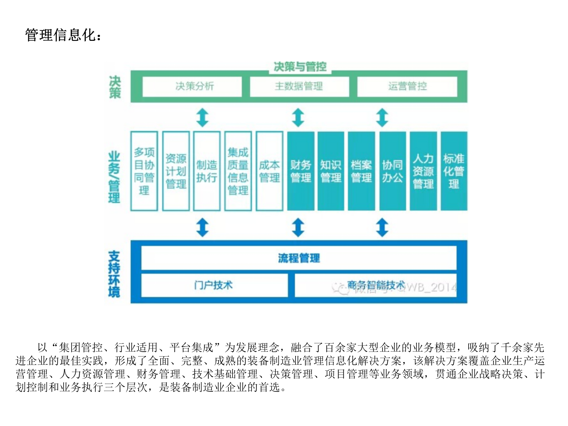 智慧工厂系统解决方案 第8页
