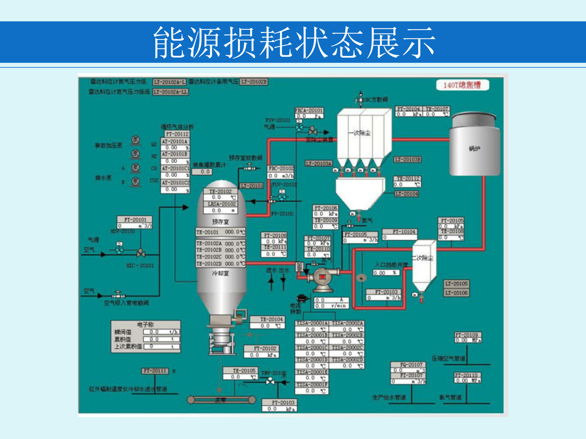 智能工厂系统介绍 第9页