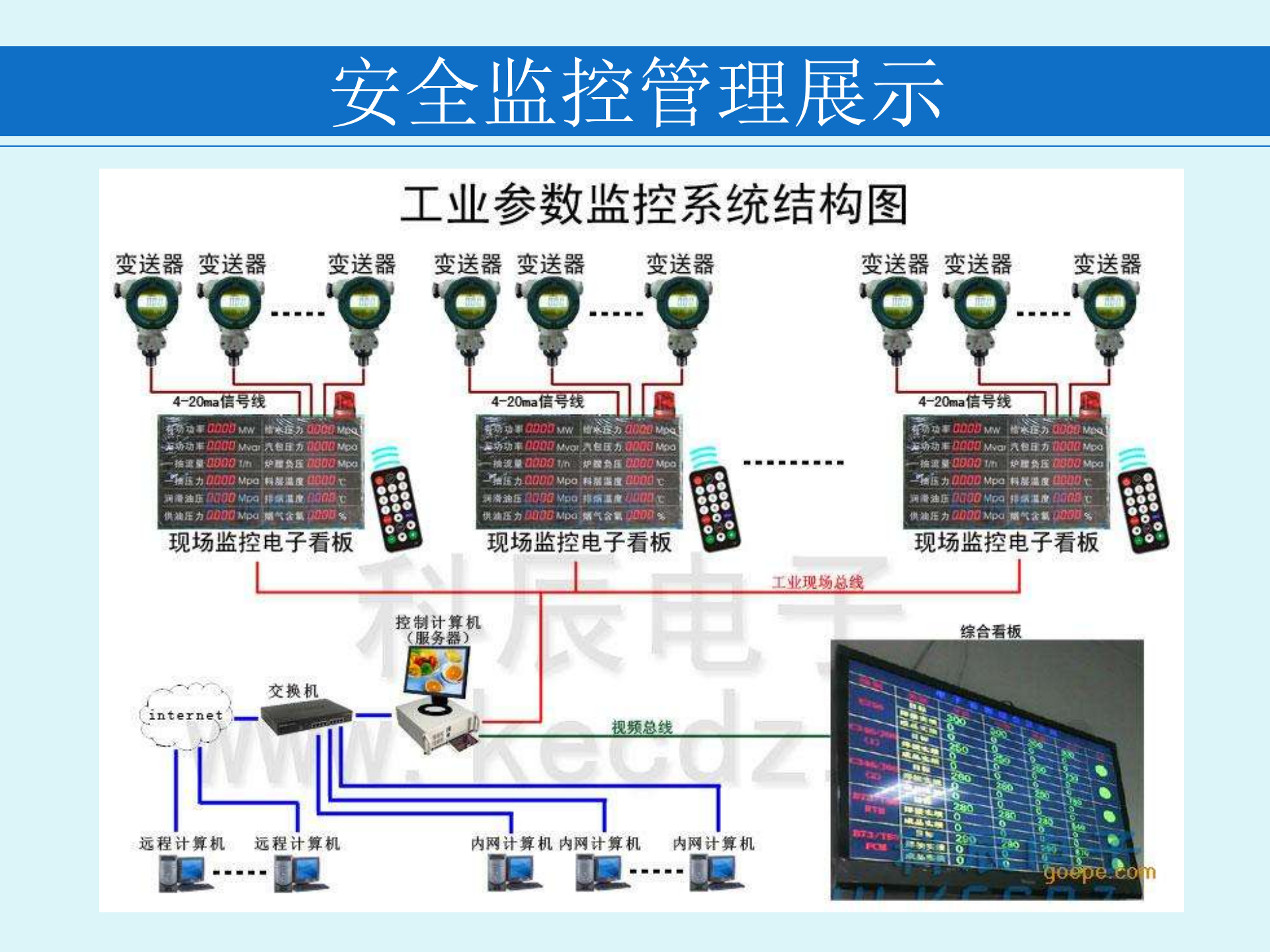 智能工厂系统介绍 第10页