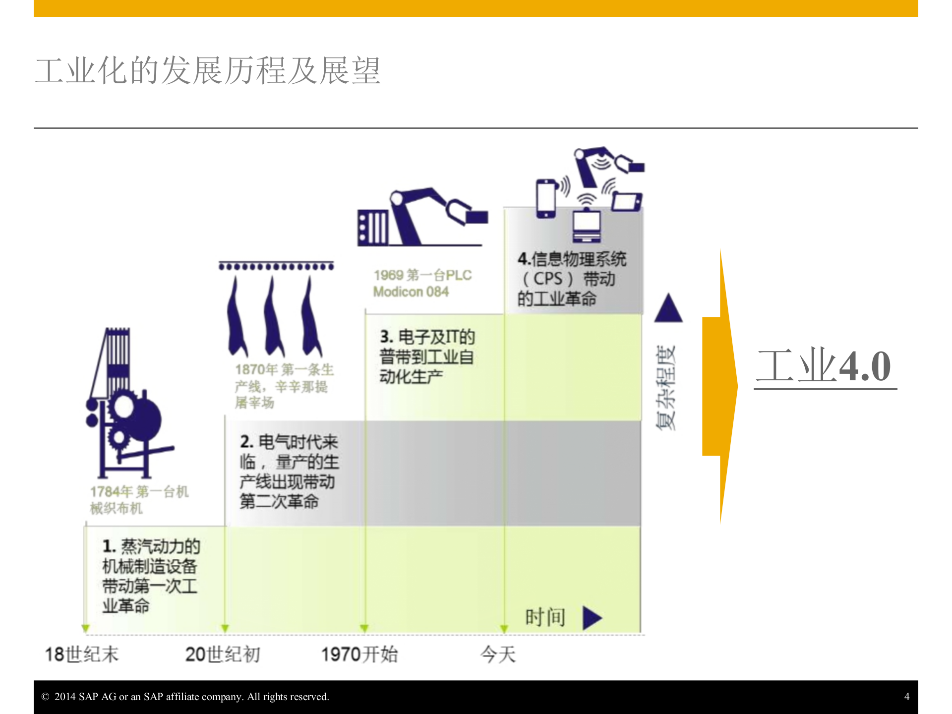 工业4.0时代打造智能制造体系 第4页
