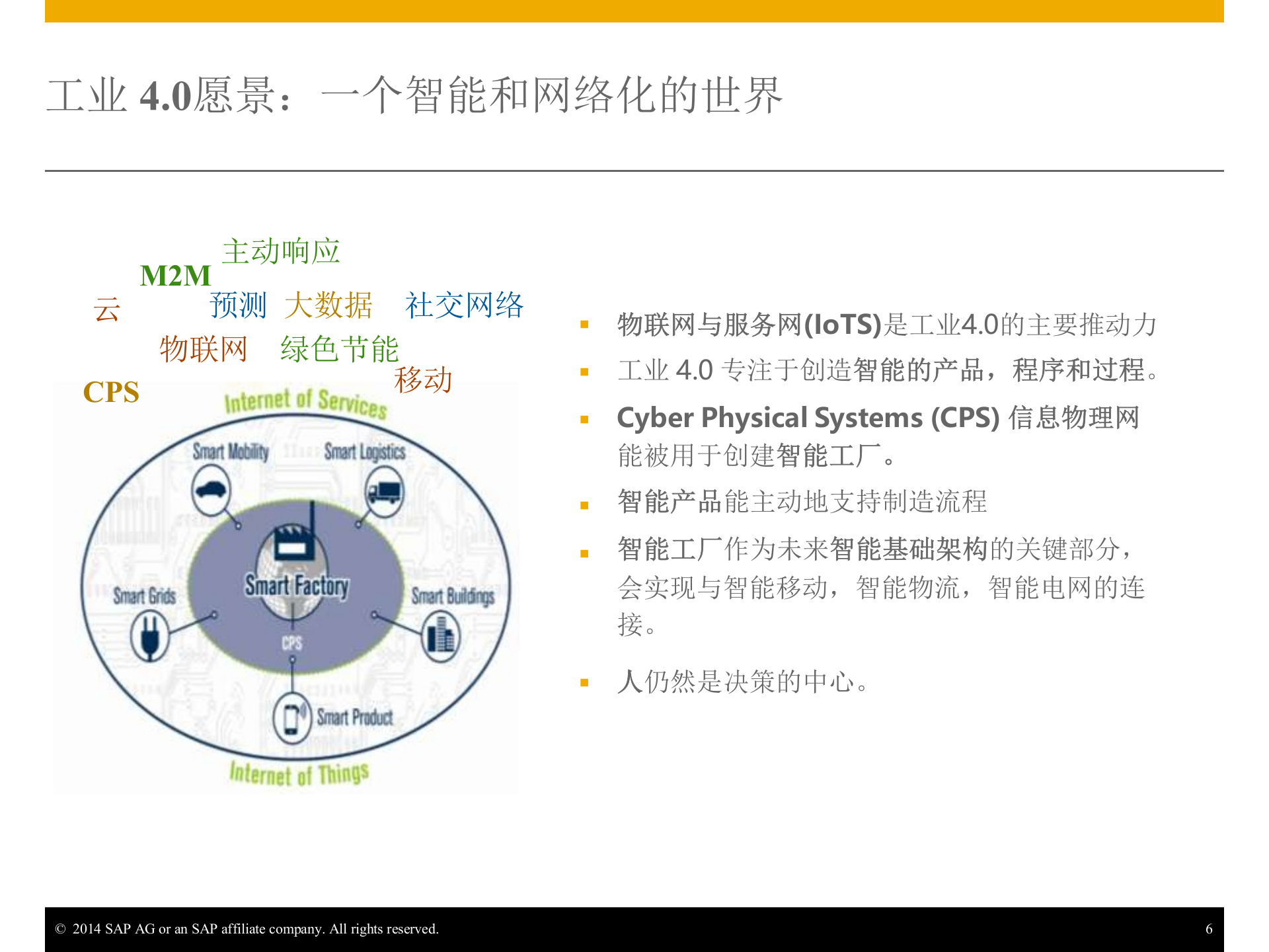 工业4.0时代打造智能制造体系 第6页