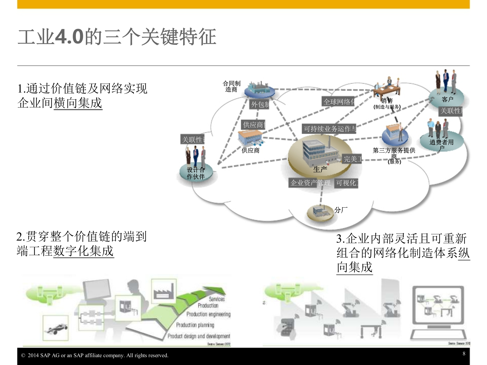 工业4.0时代打造智能制造体系 第7页