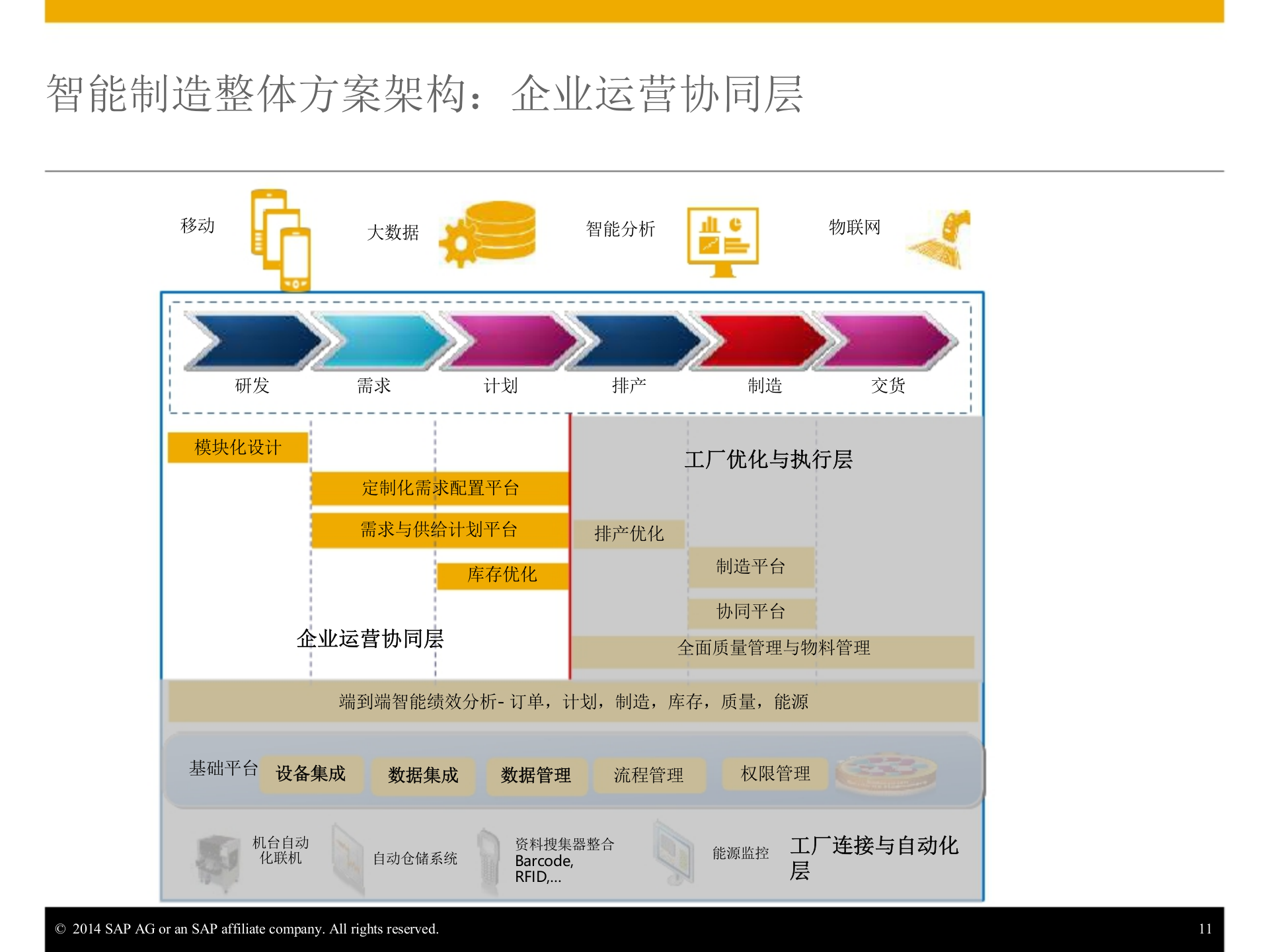工业4.0时代打造智能制造体系 第10页