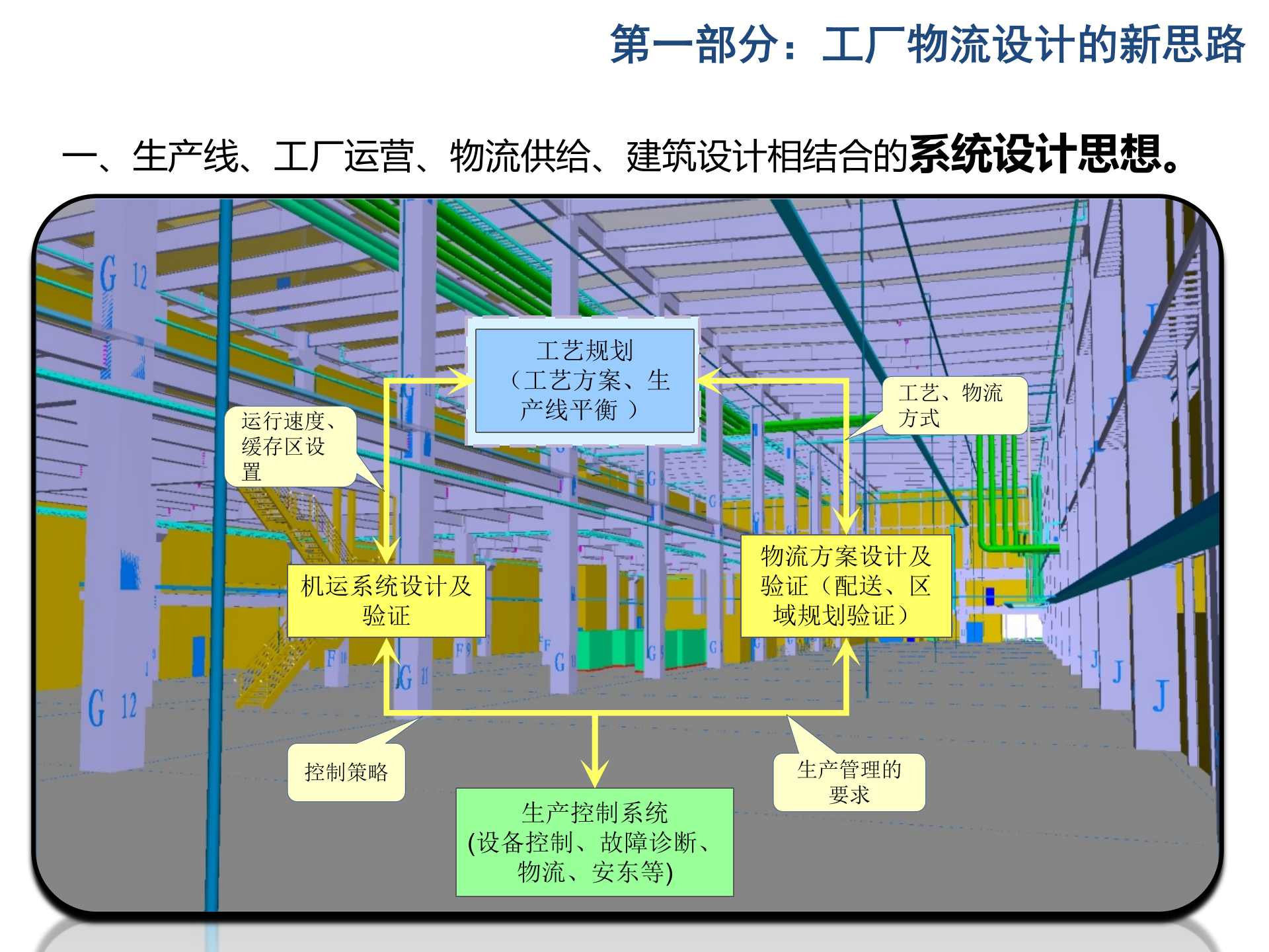 汽车工厂物流设计及数字化 第4页