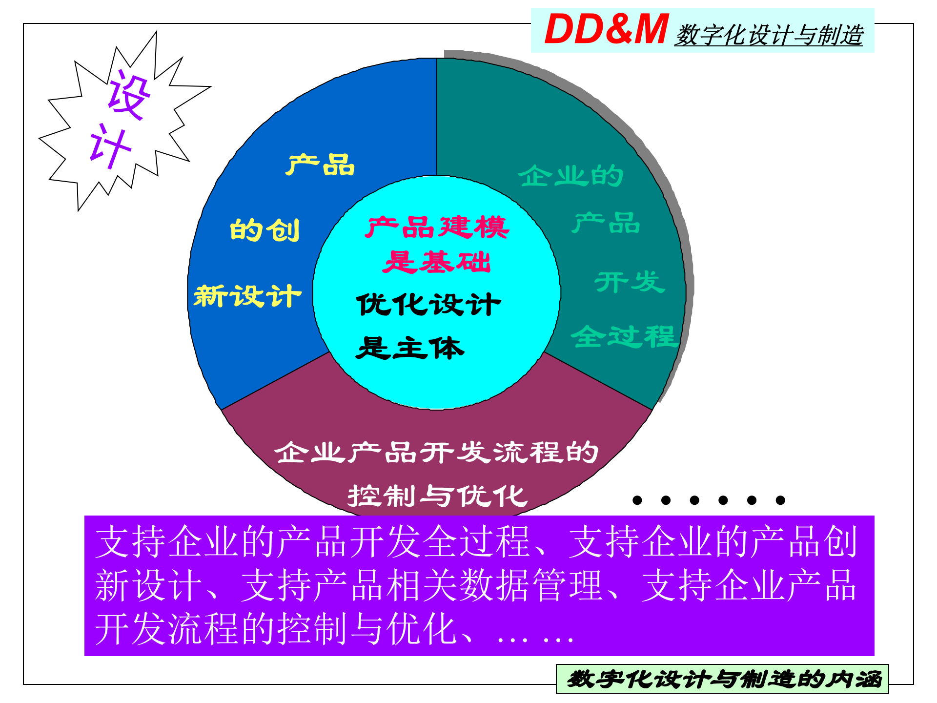 数字化设计、制造、管理 第7页