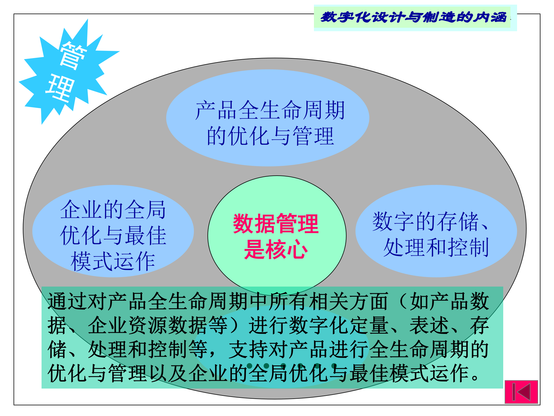数字化设计、制造、管理 第9页