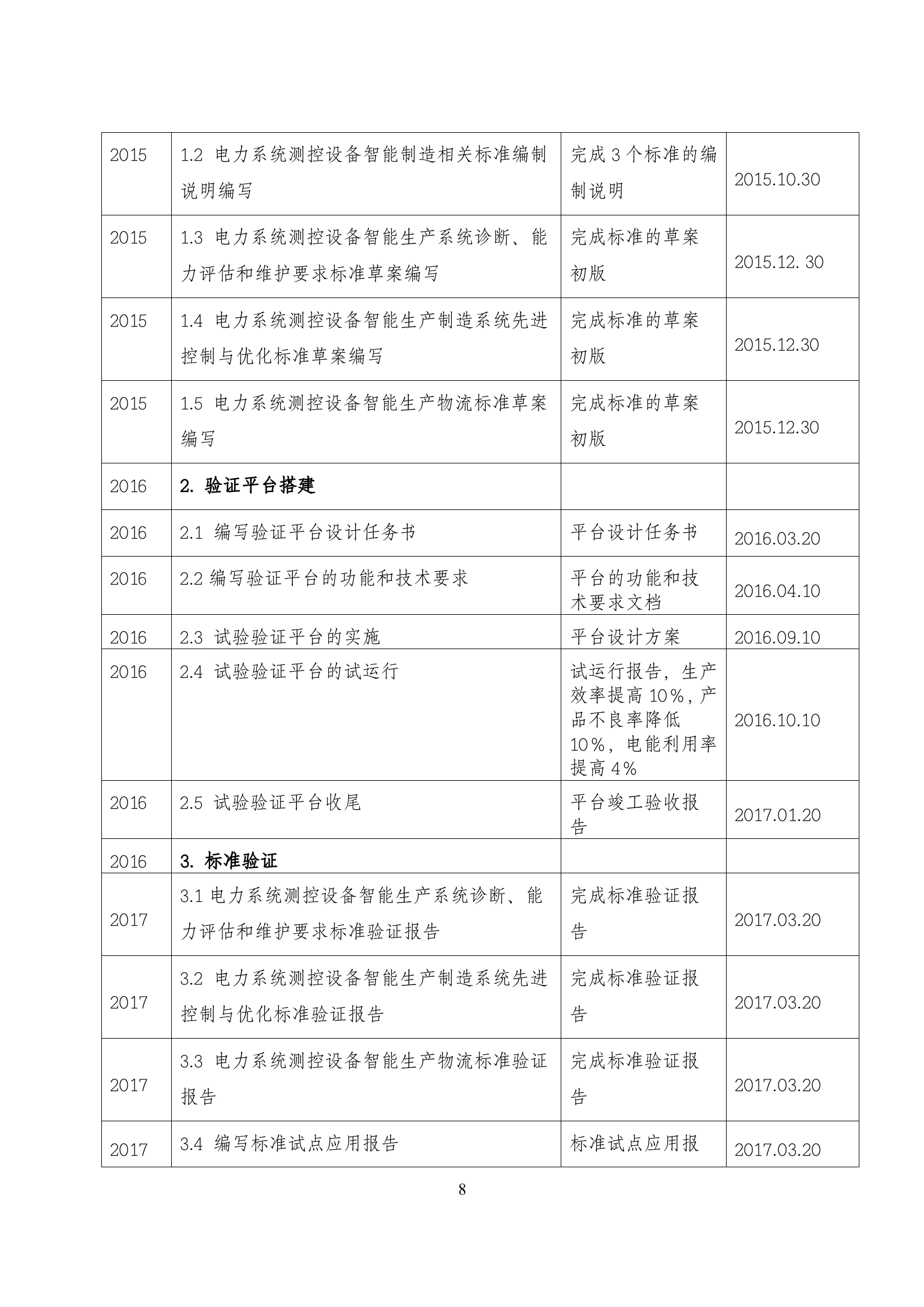 智能制造专项标准实施方案1.1 第10页