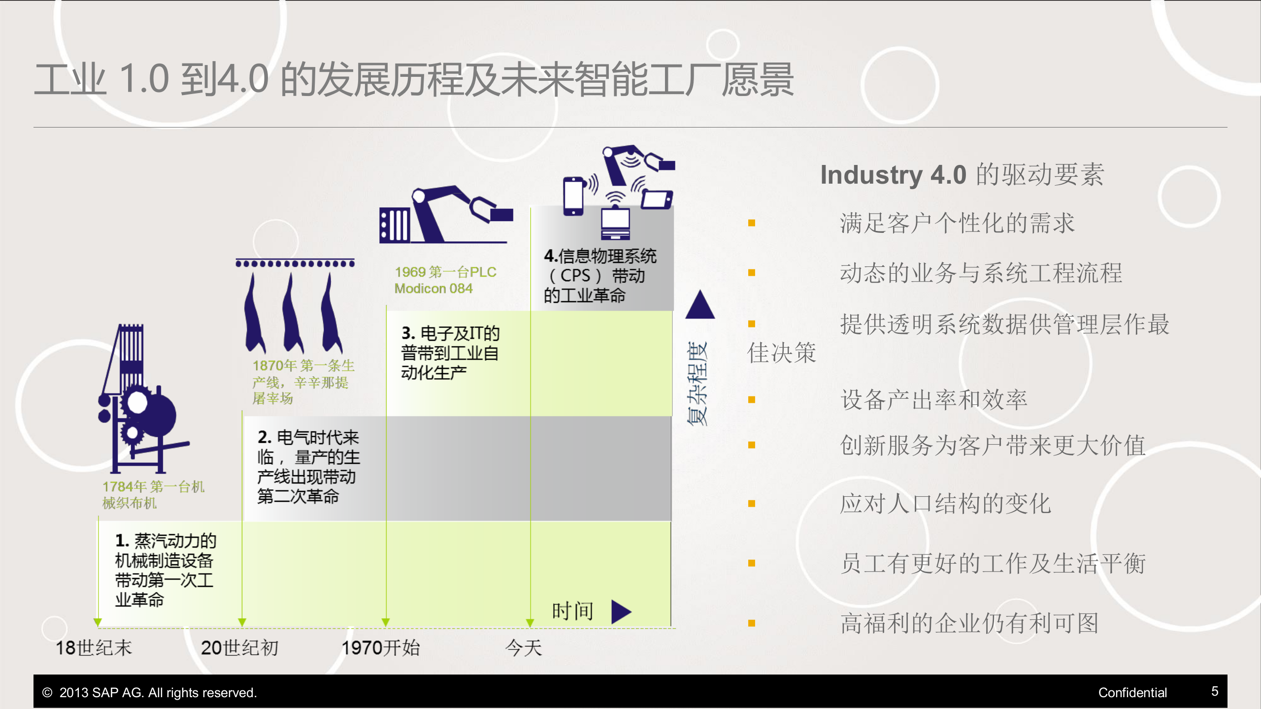 SAP工业4.0整体化解决方案 第5页