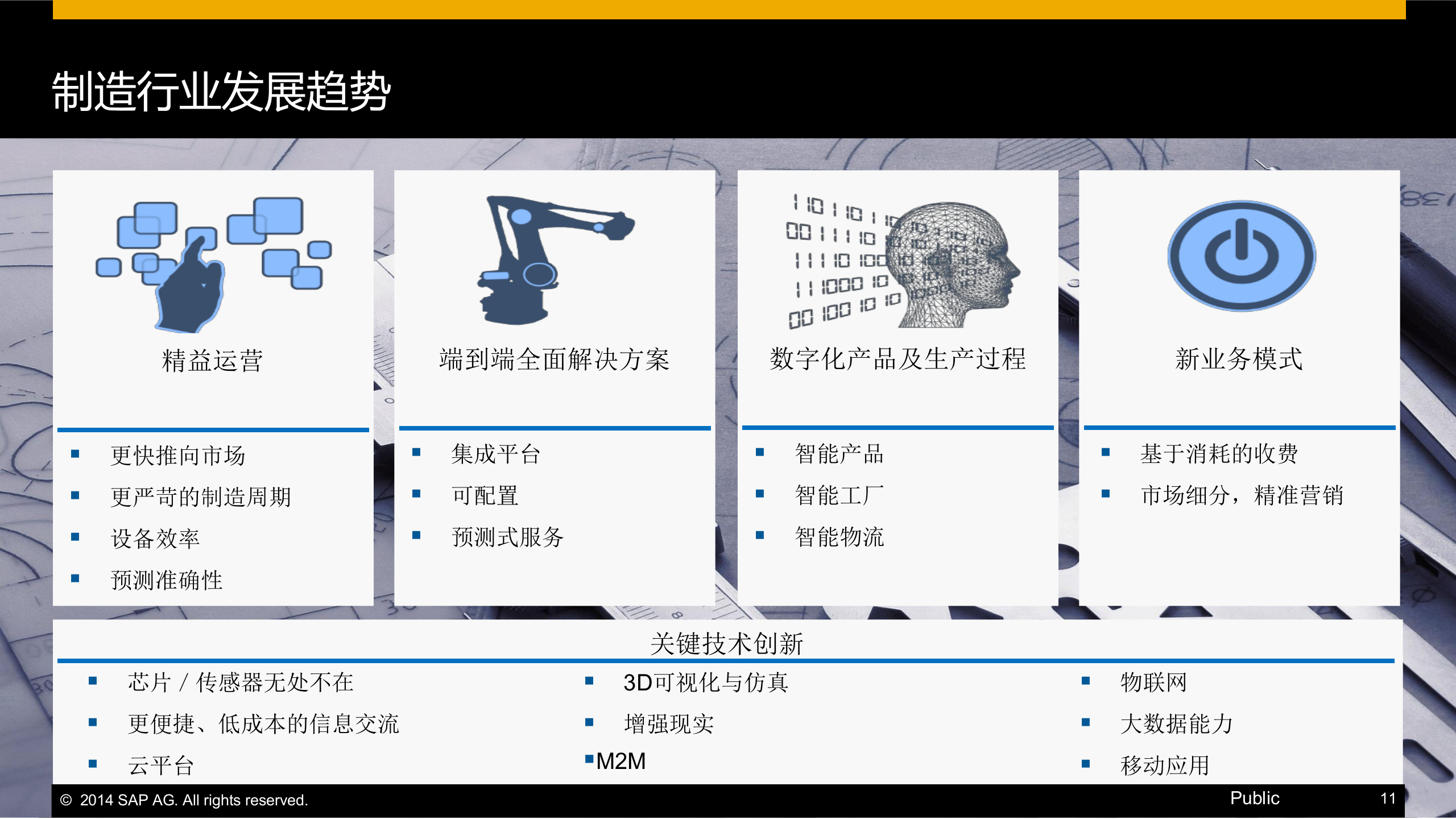 SAP工业4.0整体化解决方案 第10页