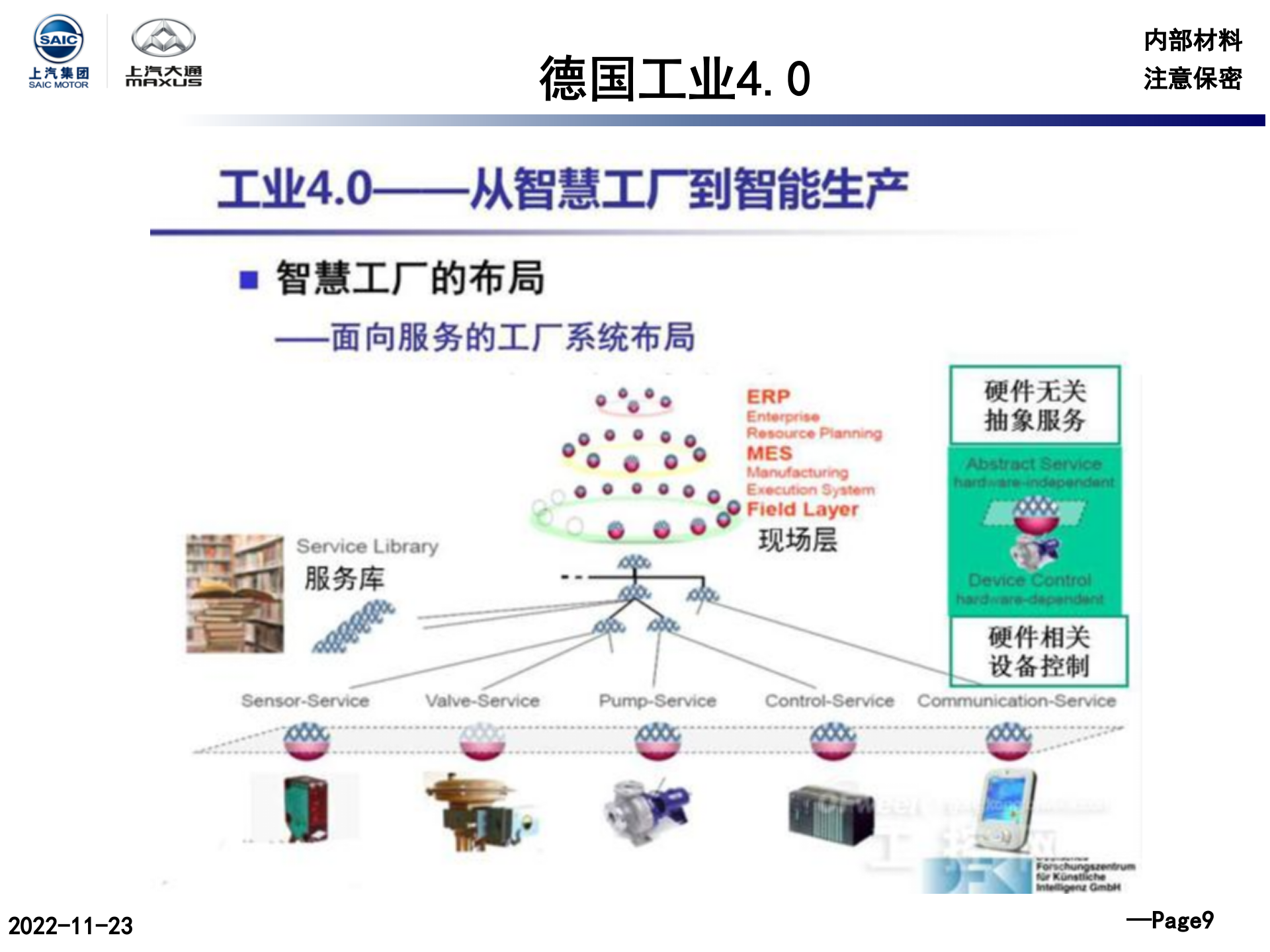 xx工业4.0 第10页