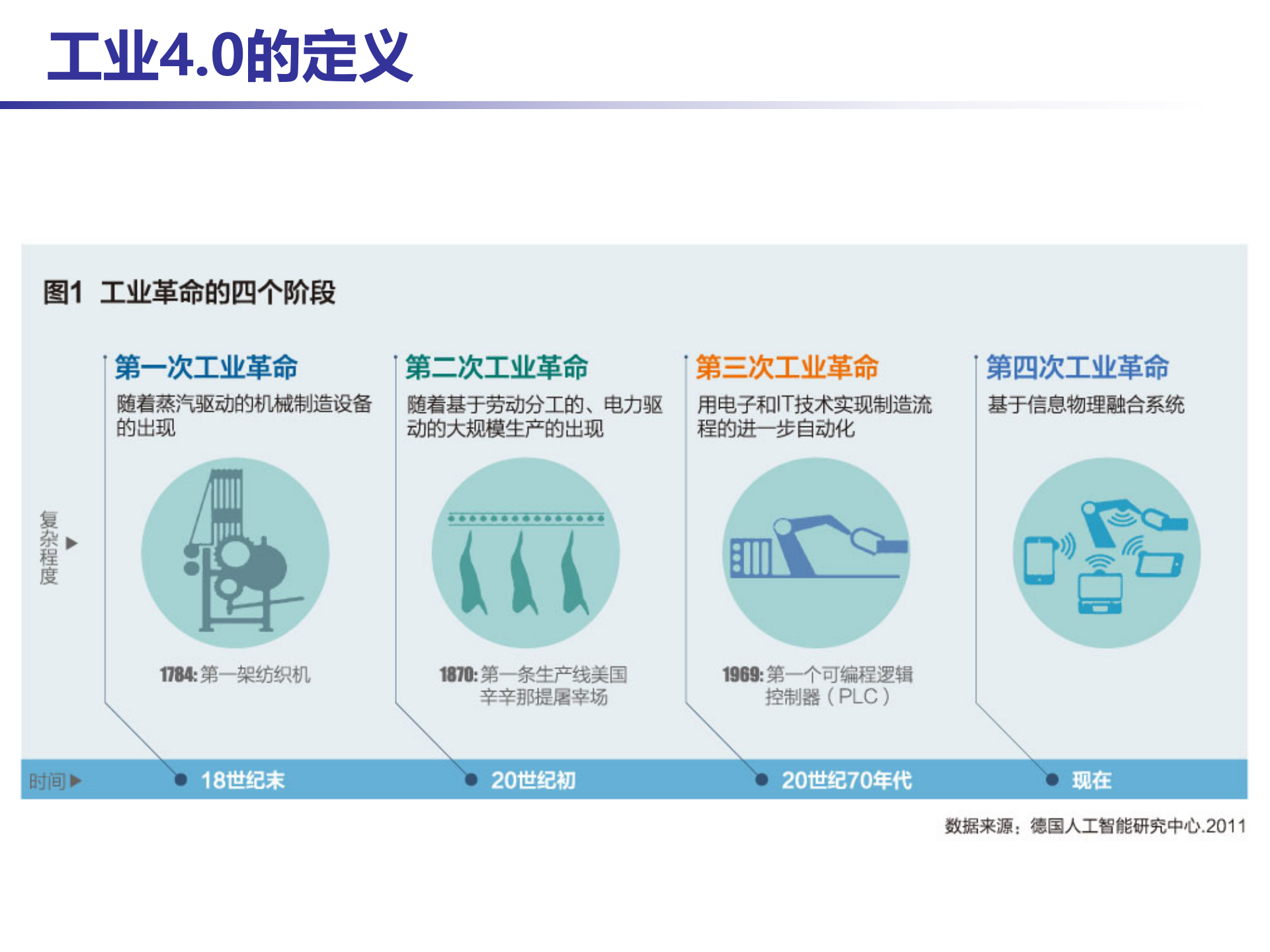 工业4.0背景 第3页
