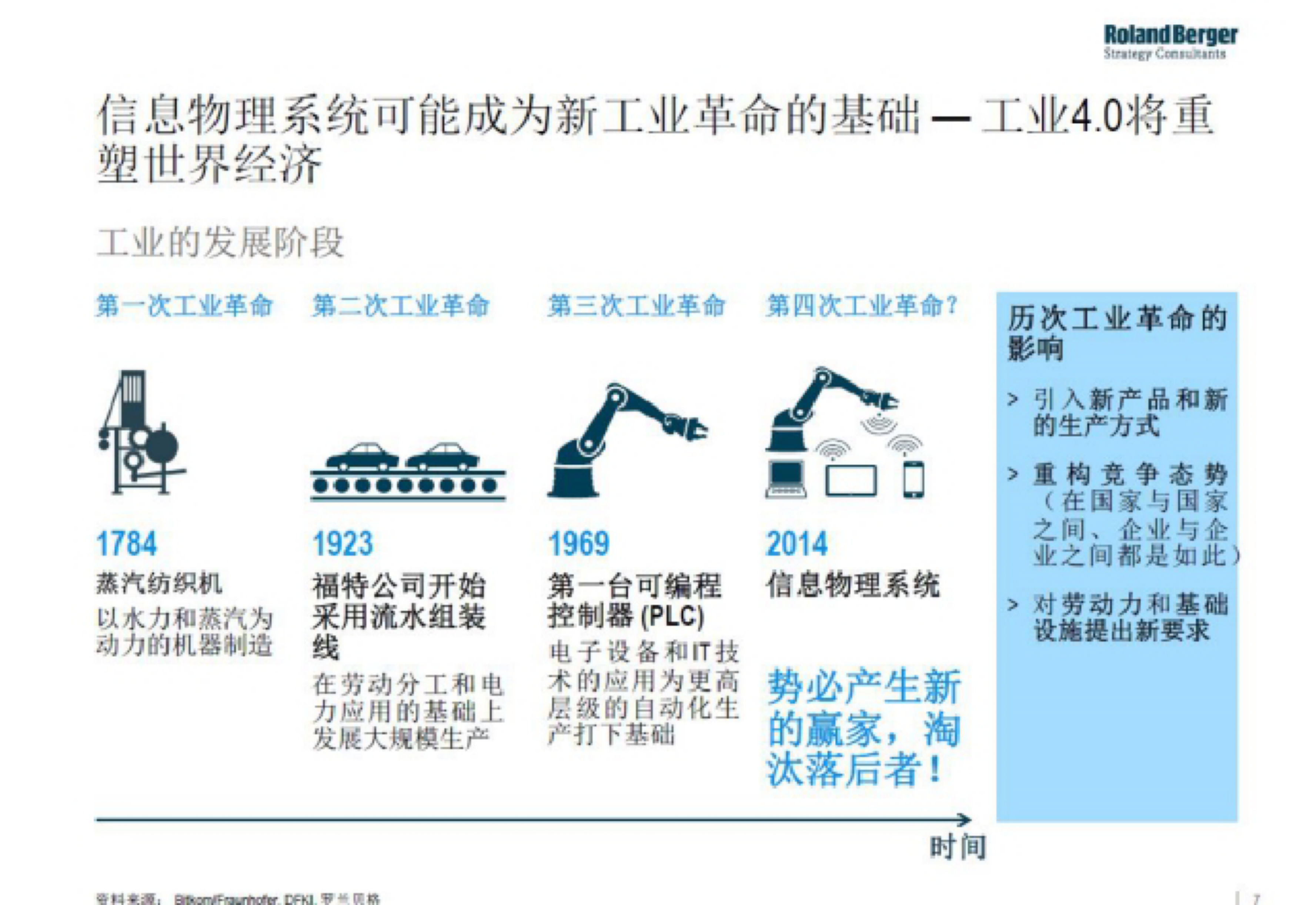 工业4.0对互联网的冲击 第2页