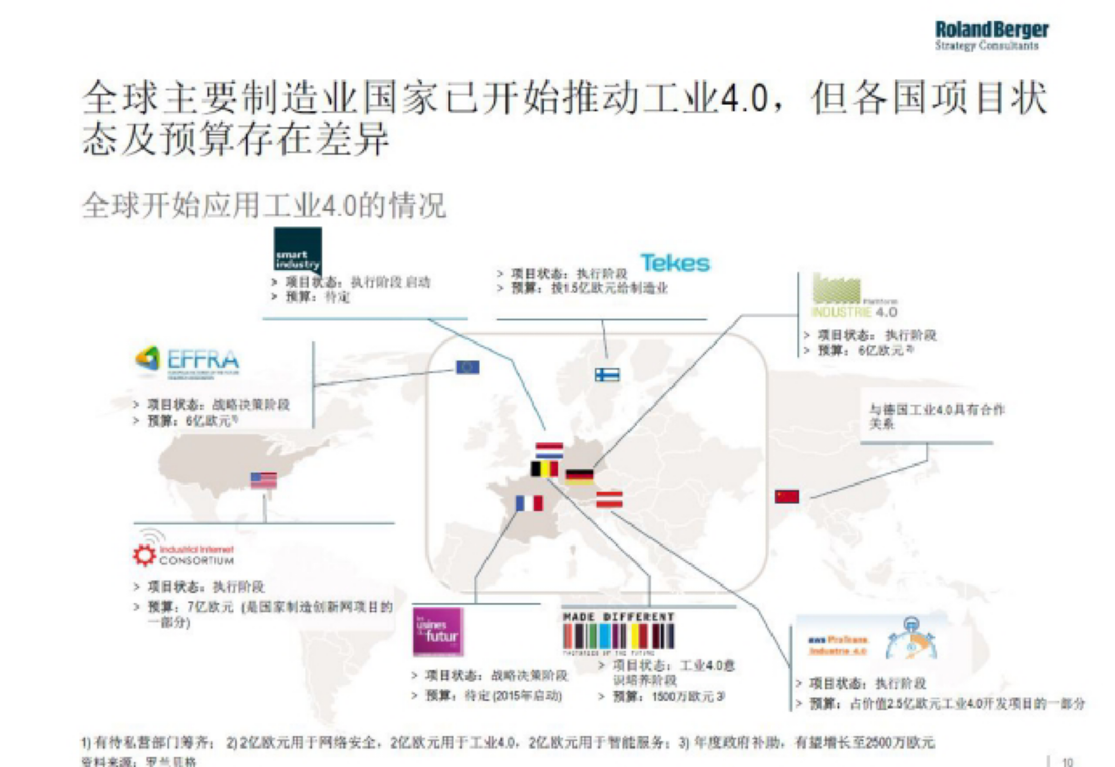 工业4.0对互联网的冲击 第5页