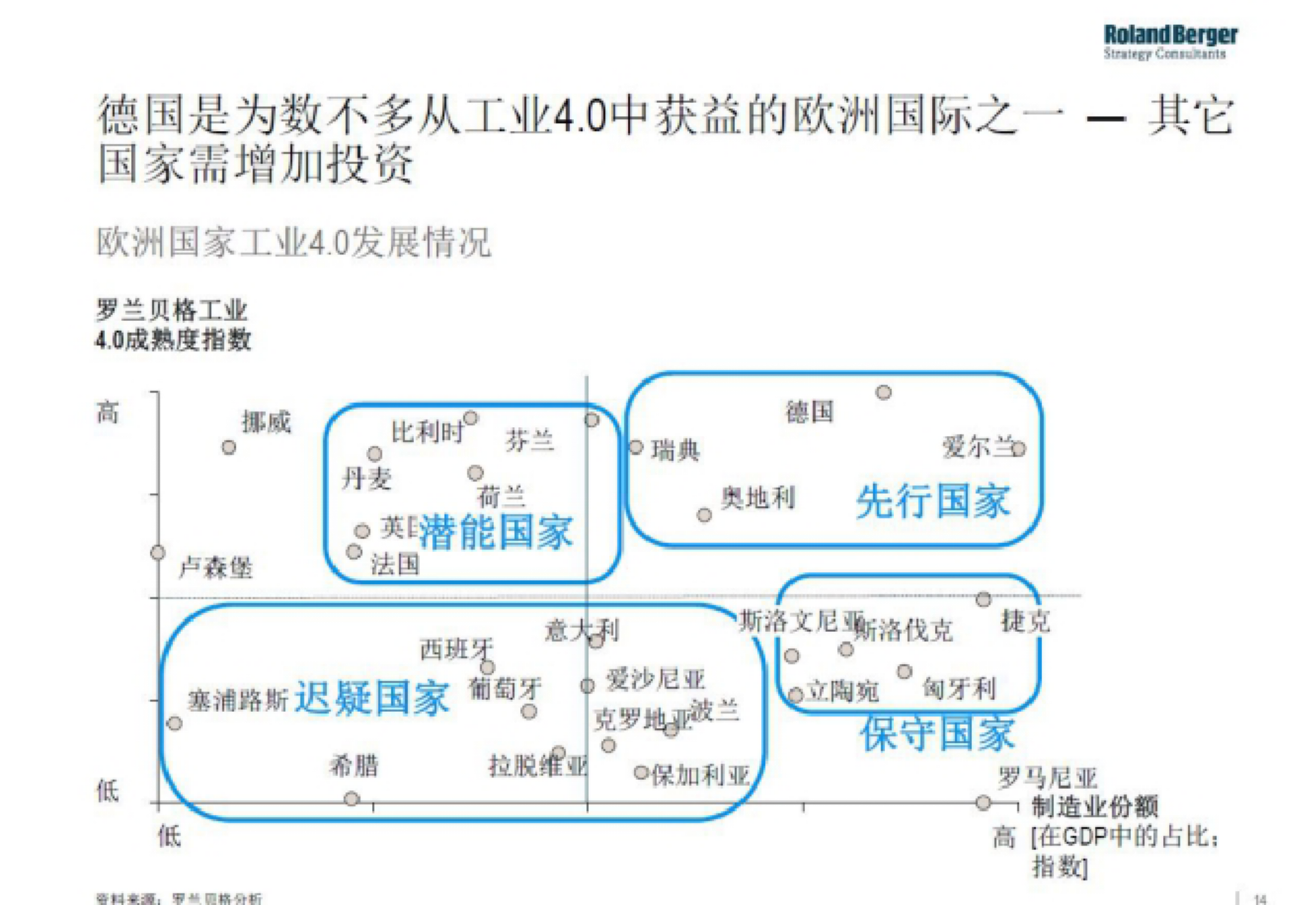 工业4.0对互联网的冲击 第8页