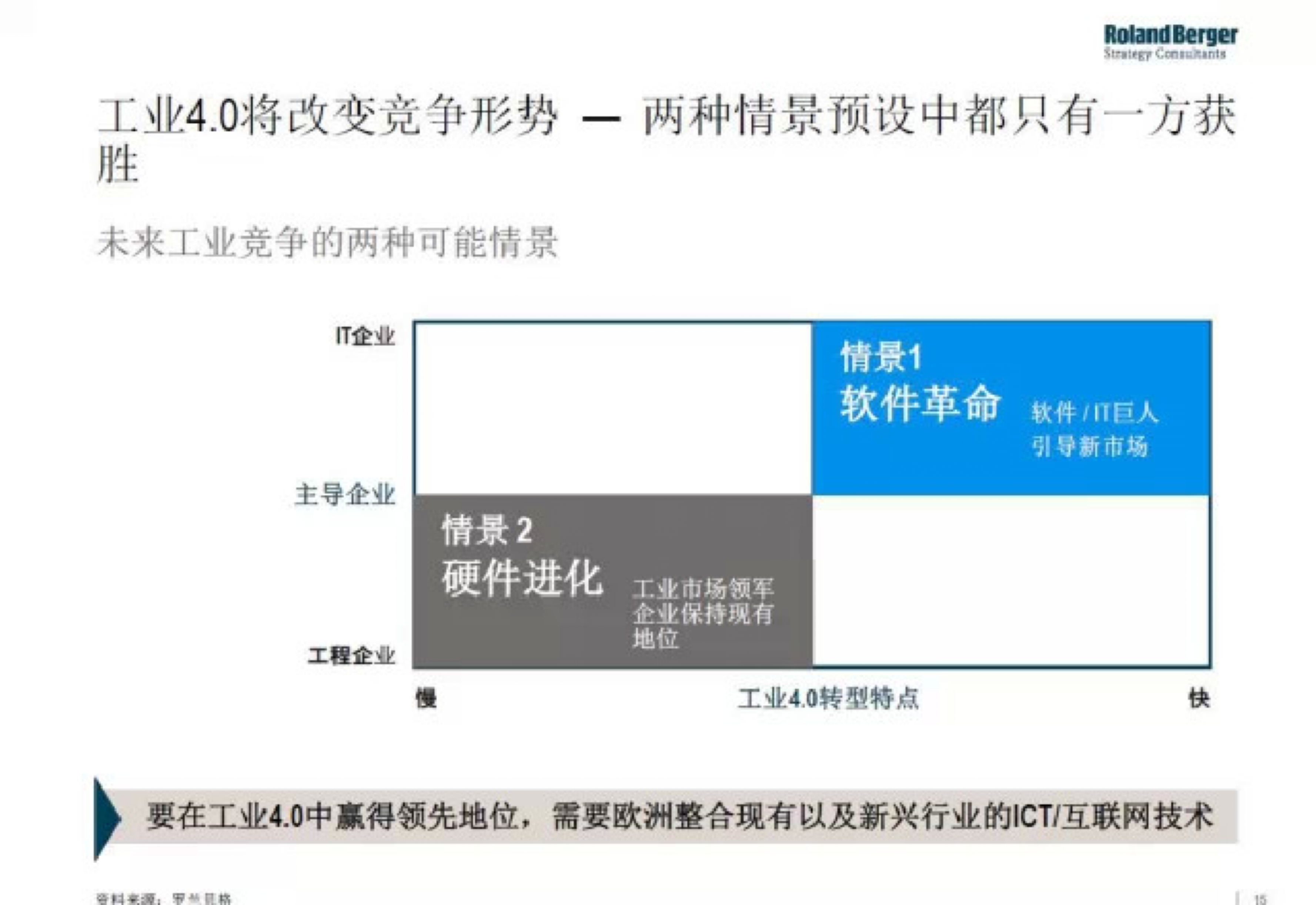 工业4.0对互联网的冲击 第9页