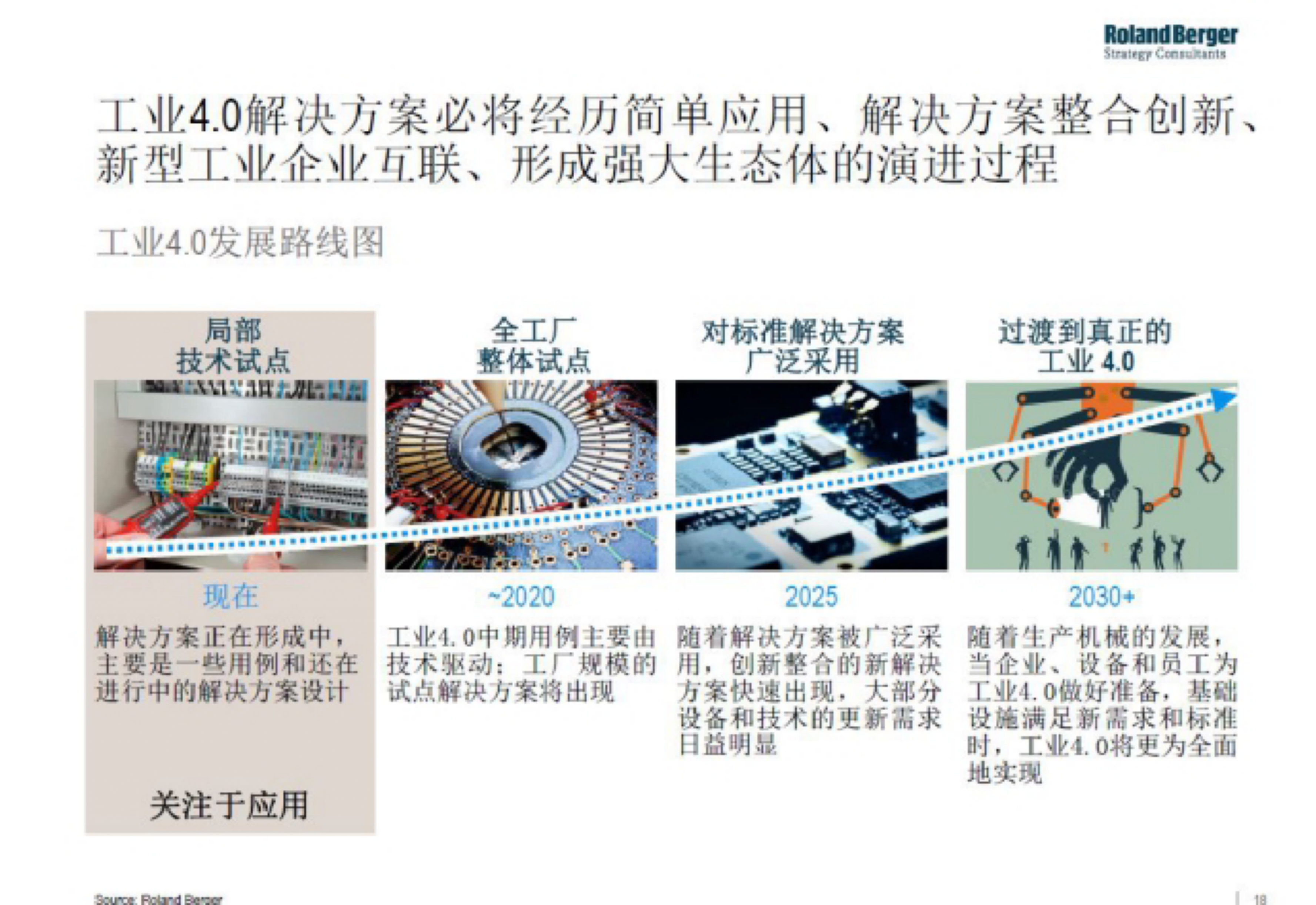 工业4.0对互联网的冲击 第10页