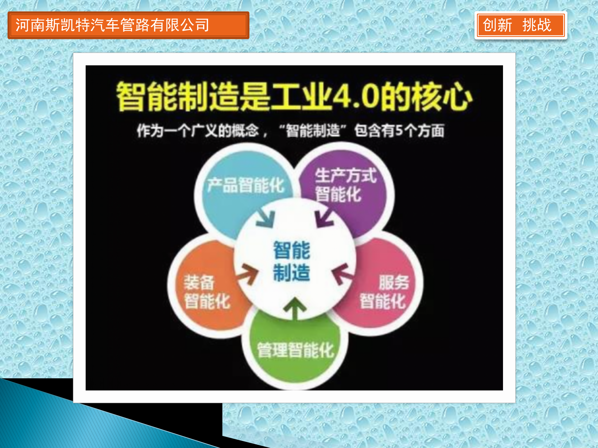 工业4.0培训 第2页