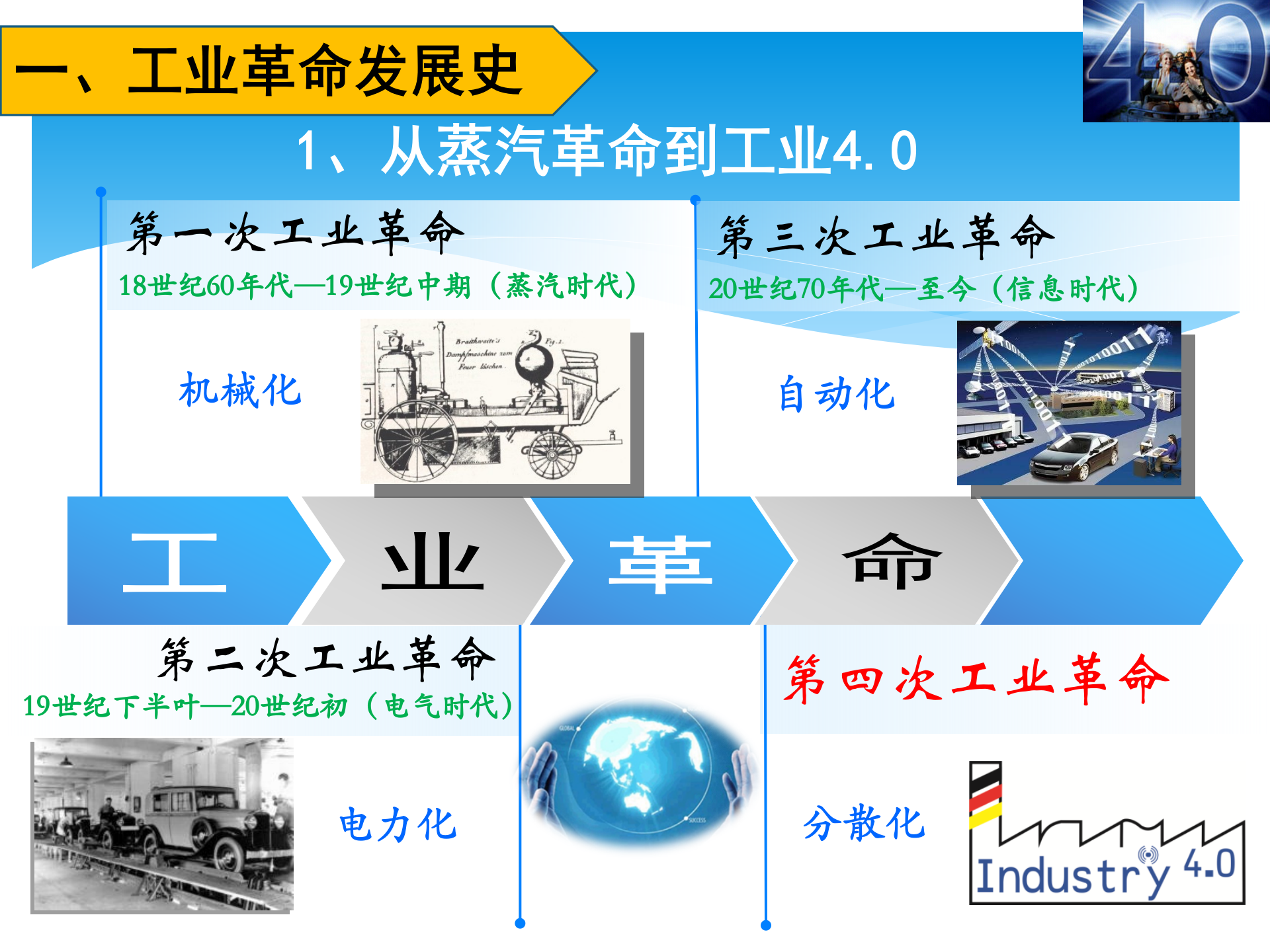 工业4.0危与机 第5页
