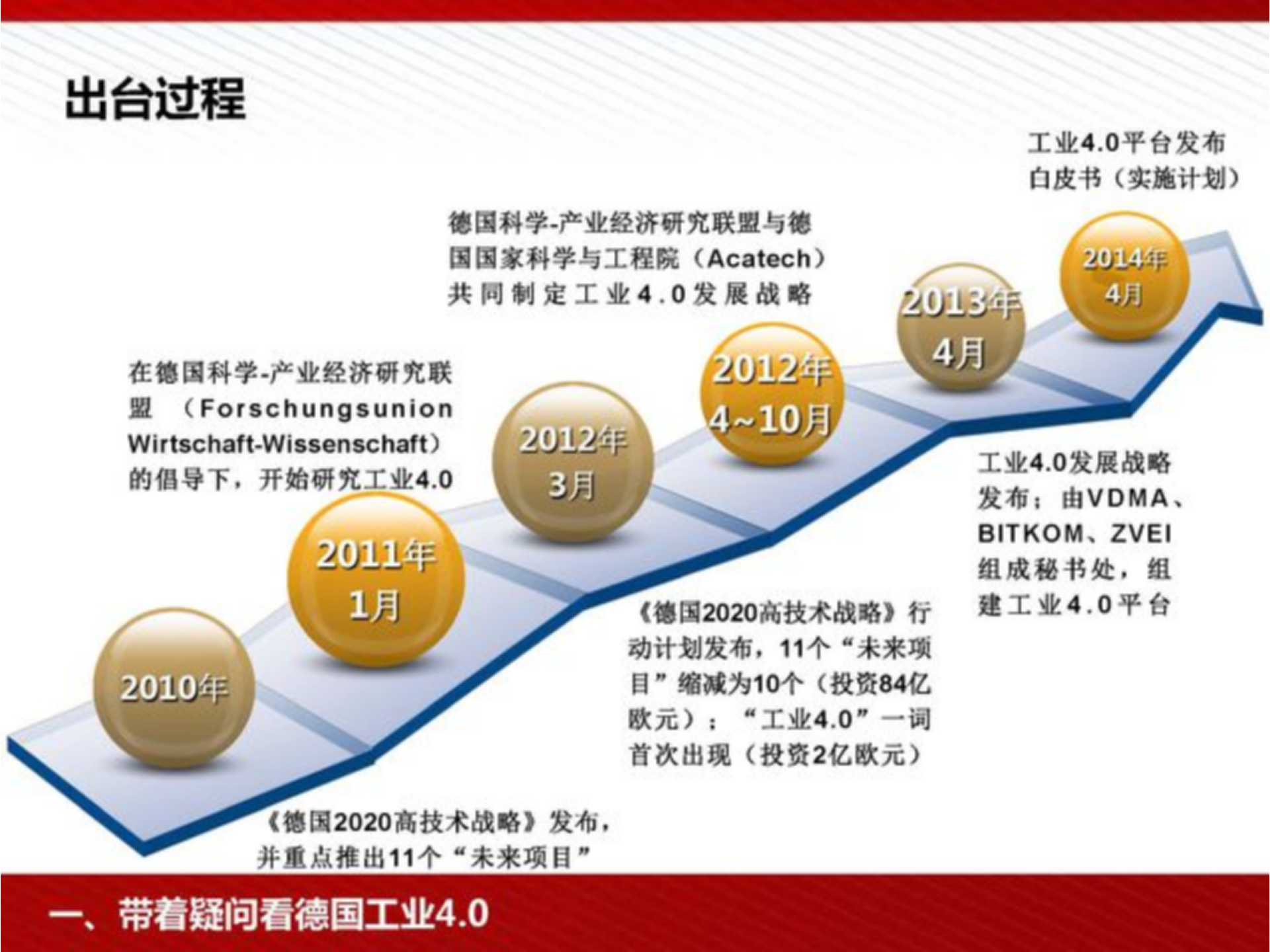 工业4.0与制造 第6页