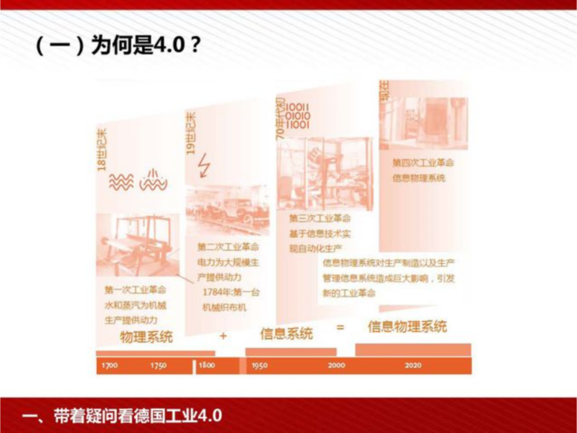工业4.0与制造 第7页