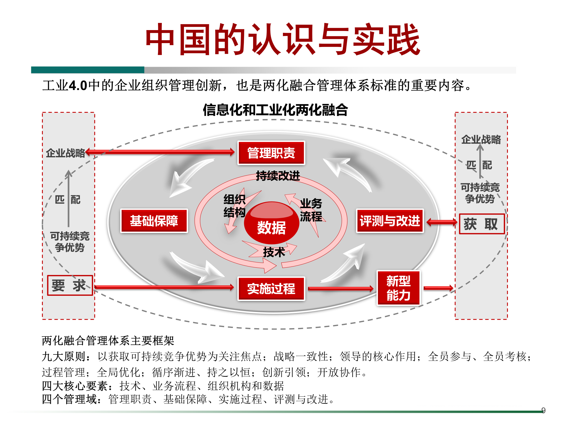 工业4.0与制造业未来 第9页