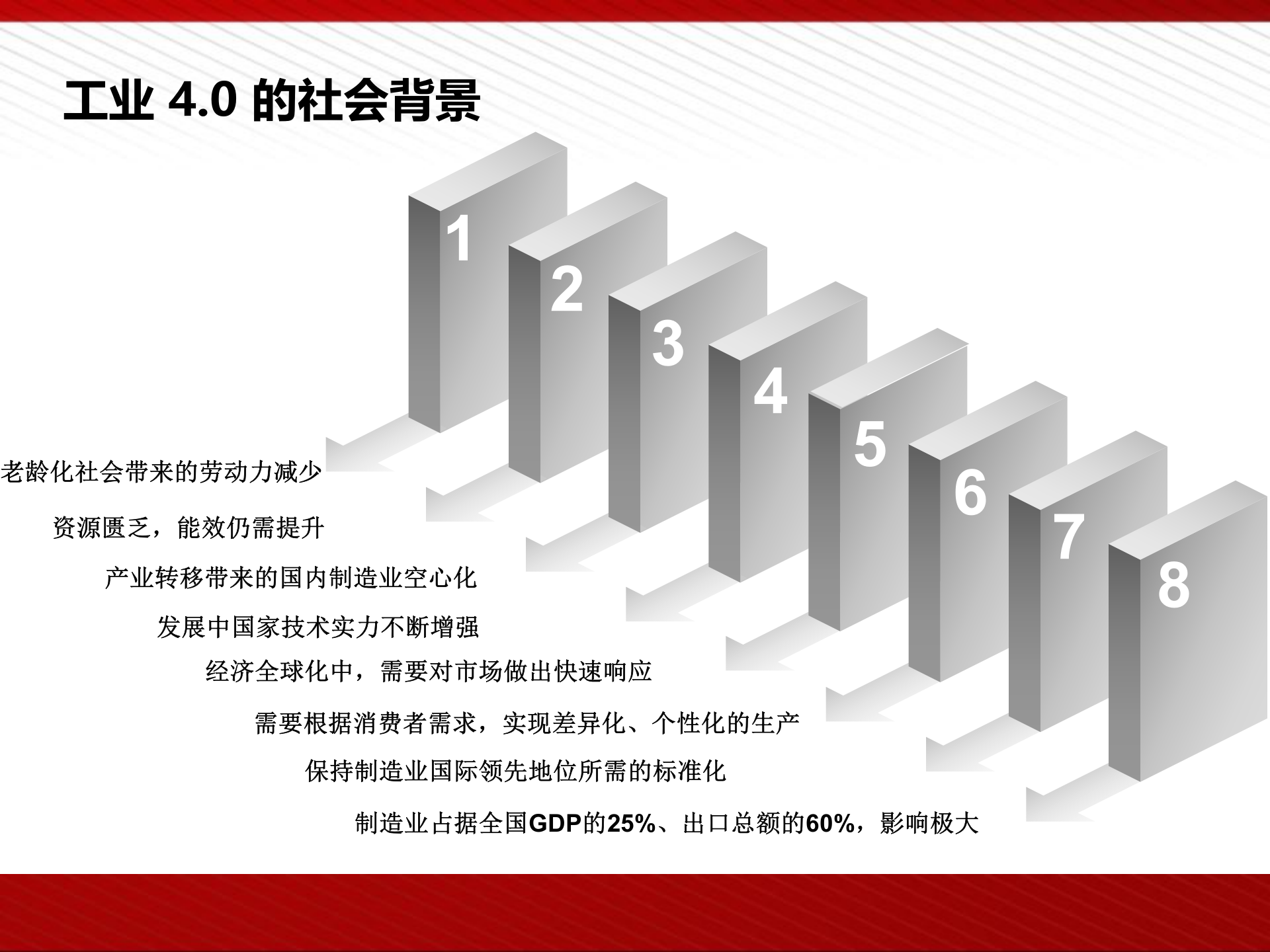 工业4.0与智能制造 第4页
