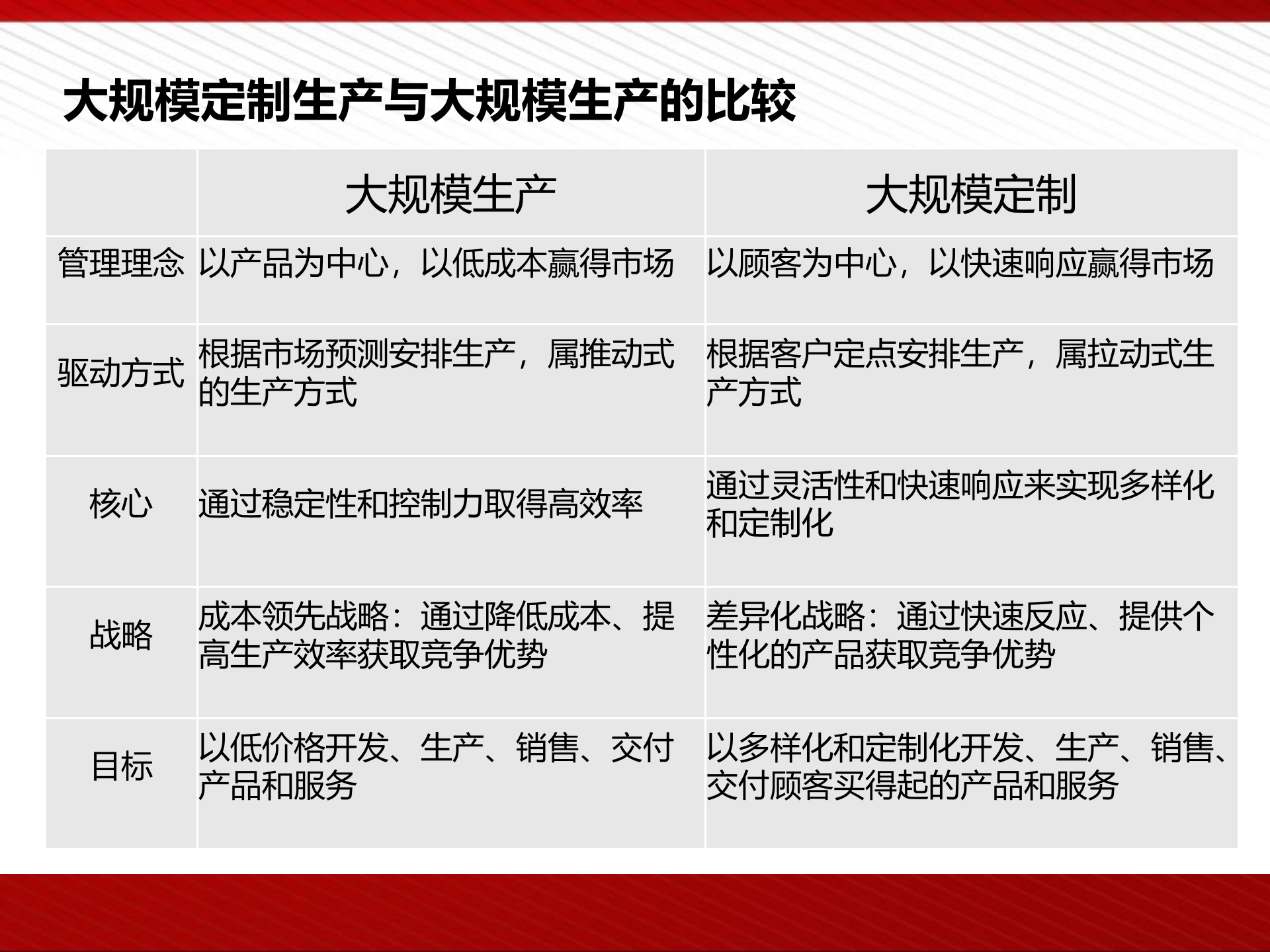 工业4.0与智能制造 第8页