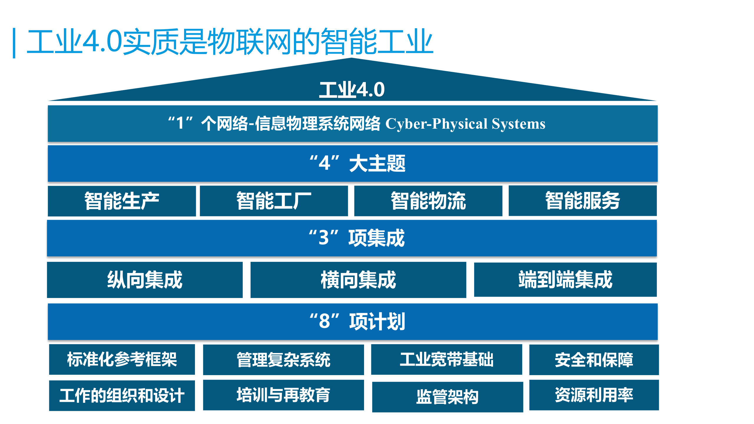 工业4.0中的大数据分析 第2页