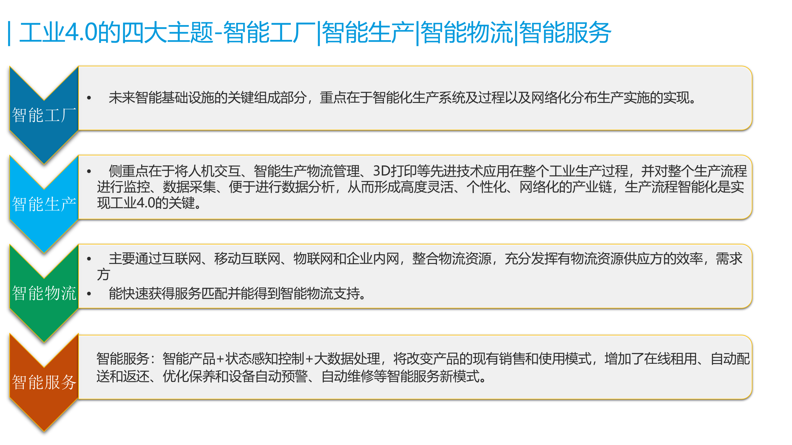 工业4.0中的大数据分析 第5页